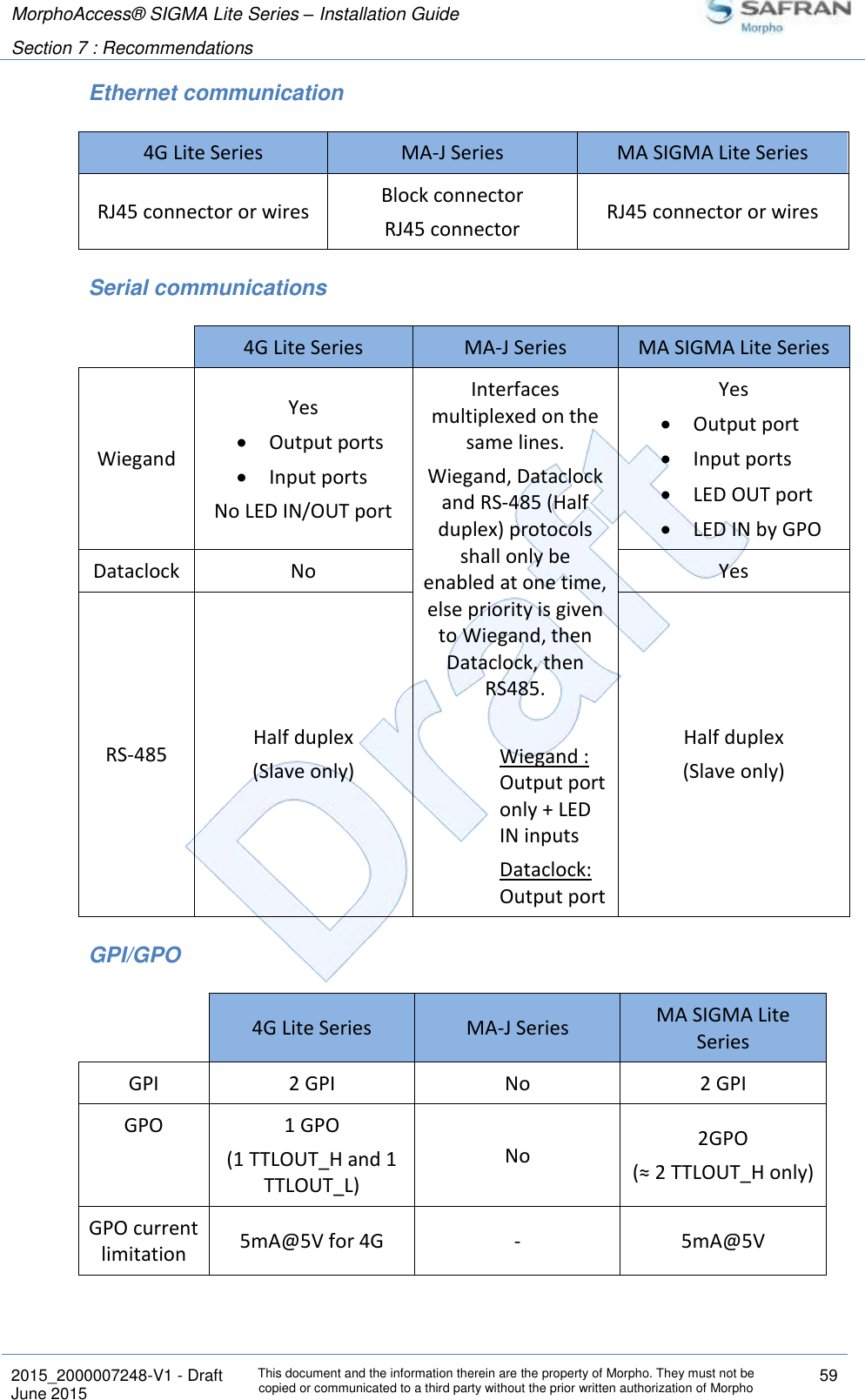 MorphoAccess® SIGMA Lite Series – Installation Guide  Section 7 : Recommendations   2015_2000007248-V1 - Draft This document and the information therein are the property of Morpho. They must not be copied or communicated to a third party without the prior written authorization of Morpho 59 June 2015   Ethernet communication 4G Lite Series MA-J Series MA SIGMA Lite Series RJ45 connector or wires Block connector RJ45 connector RJ45 connector or wires Serial communications  4G Lite Series MA-J Series MA SIGMA Lite Series Wiegand Yes  Output ports  Input ports No LED IN/OUT port Interfaces multiplexed on the same lines. Wiegand, Dataclock and RS-485 (Half duplex) protocols shall only be enabled at one time, else priority is given to Wiegand, then Dataclock, then RS485.  Wiegand : Output port only + LED IN inputs Dataclock: Output port Yes  Output port  Input ports  LED OUT port  LED IN by GPO Dataclock No Yes RS-485 Half duplex (Slave only) Half duplex (Slave only) GPI/GPO  4G Lite Series MA-J Series MA SIGMA Lite Series GPI 2 GPI No 2 GPI GPO 1 GPO (1 TTLOUT_H and 1 TTLOUT_L) No 2GPO (≈ 2 TTLOUT_H only) GPO current limitation 5mA@5V for 4G - 5mA@5V 