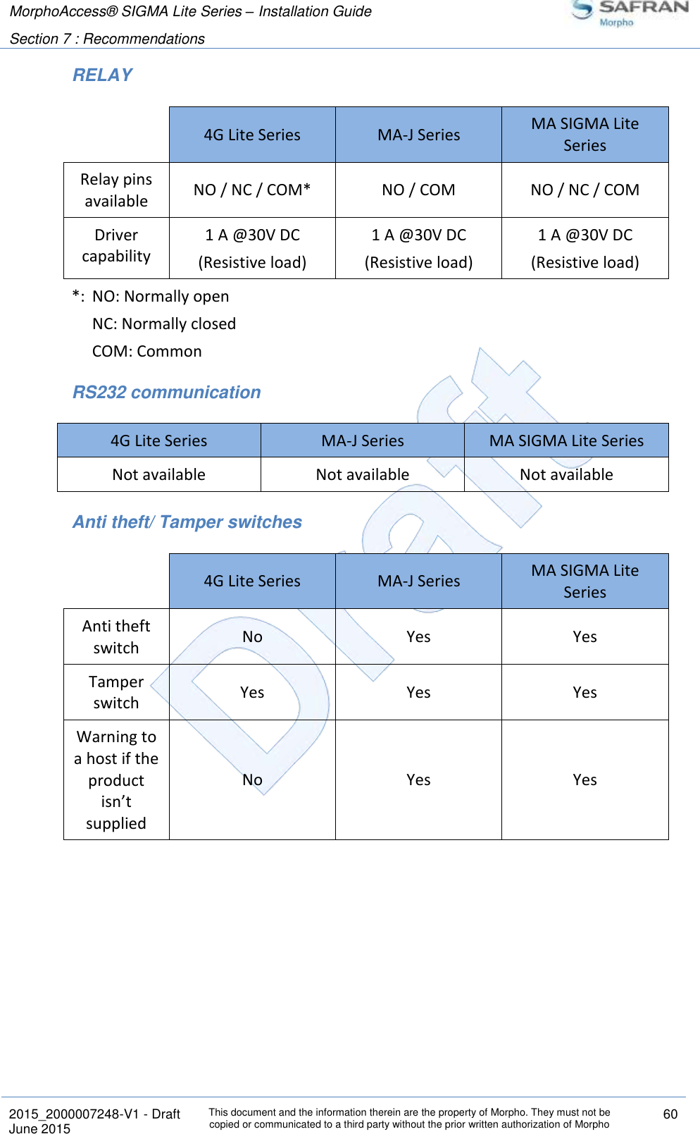 MorphoAccess® SIGMA Lite Series – Installation Guide  Section 7 : Recommendations   2015_2000007248-V1 - Draft This document and the information therein are the property of Morpho. They must not be copied or communicated to a third party without the prior written authorization of Morpho 60 June 2015   RELAY  4G Lite Series MA-J Series MA SIGMA Lite Series Relay pins available NO / NC / COM* NO / COM NO / NC / COM Driver capability 1 A @30V DC (Resistive load) 1 A @30V DC (Resistive load) 1 A @30V DC (Resistive load) *:  NO: Normally open   NC: Normally closed   COM: Common RS232 communication 4G Lite Series MA-J Series MA SIGMA Lite Series Not available Not available Not available Anti theft/ Tamper switches  4G Lite Series MA-J Series MA SIGMA Lite Series Anti theft switch No Yes Yes Tamper switch Yes Yes Yes Warning to a host if the product isn’t supplied No Yes Yes 