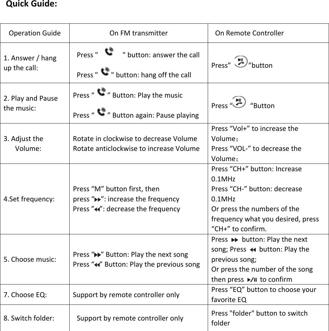   QuickGuide:OperationGuideOnFMtransmitter OnRemoteController1.Answer/hangupthecall:Press&quot;&quot;button:answerthecallPress&quot; &quot;button:hangoffthecallPress””button2.PlayandPausethemusic:Press“ ”Button:PlaythemusicPress“ ”Buttonagain:PauseplayingPress““Button3.AdjusttheVolume:RotateinclockwisetodecreaseVolumeRotateanticlockwisetoincreaseVolumePress“Vol+”toincreasetheVolume；Press“VOL‐”todecreasetheVolume；4.Setfrequency:Press“M”buttonfirst,thenpress“”:increasethefrequencyPress””:decreasethefrequencyPress“CH+”button:Increase0.1MHzPress“CH‐”button:decrease0.1MHzOrpressthenumbersofthefrequencywhatyoudesired,press“CH+”toconfirm.5.Choosemusic:Press“”Button:PlaythenextsongPress“”Button:PlaytheprevioussongPress  button:Playthenextsong;Press  button:Playtheprevioussong;Orpressthenumberofthesongthenpress  toconfirm7.ChooseEQ:SupportbyremotecontrolleronlyPress“EQ”buttontochooseyourfavoriteEQ8.Switchfolder:SupportbyremotecontrolleronlyPress&quot;folder&quot;buttontoswitchfolder