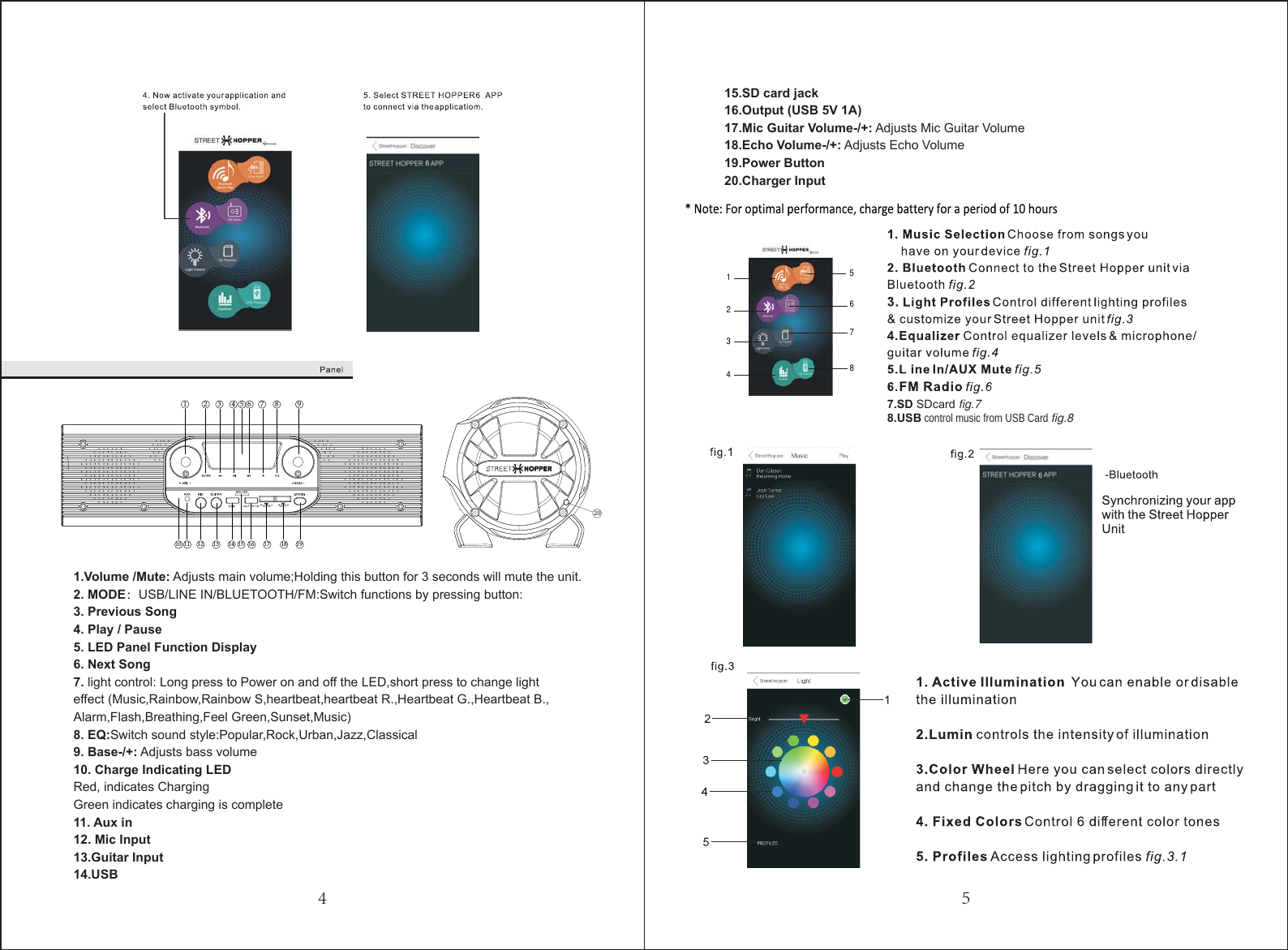 541 53 421714 15 16 18 191110 12 1396 7 820123465787.SD SDcard fig.78.USB control music from USB Card fig.81.Volume /Mute: Adjusts main volume;Holding this button for 3 seconds will mute the unit.2. MODE：USB/LINE IN/BLUETOOTH/FM:Switch functions by pressing button: 3. Previous Song4. Play / Pause5. LED Panel Function Display 6. Next Song7. light control: Long press to Power on and off the LED,short press to change light effect (Music,Rainbow,Rainbow S,heartbeat,heartbeat R.,Heartbeat G.,Heartbeat B.,Alarm,Flash,Breathing,Feel Green,Sunset,Music)8. EQ:Switch sound style:Popular,Rock,Urban,Jazz,Classical 9. Base-/+: Adjusts bass volume10. Charge Indicating LEDRed, indicates ChargingGreen indicates charging is complete11. Aux in12. Mic Input13.Guitar Input14.USB15.SD card jack16.Output (USB 5V 1A)17.Mic Guitar Volume-/+: Adjusts Mic Guitar Volume18.Echo Volume-/+: Adjusts Echo Volume19.Power Button20.Charger Input