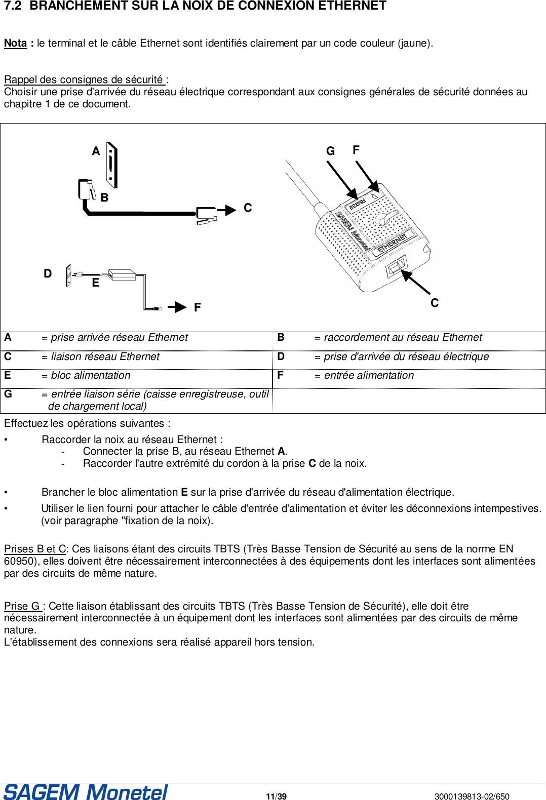   11/39  3000139813-02/650  7.2  BRANCHEMENT SUR LA NOIX DE CONNEXION ETHERNET  Nota : le terminal et le câble Ethernet sont identifiés clairement par un code couleur (jaune).   Rappel des consignes de sécurité :  Choisir une prise d&apos;arrivée du réseau électrique correspondant aux consignes générales de sécurité données au chapitre 1 de ce document.            A  = prise arrivée réseau Ethernet B  = raccordement au réseau Ethernet C  = liaison réseau Ethernet D  = prise d&apos;arrivée du réseau électrique E  = bloc alimentation F  = entrée alimentation G  = entrée liaison série (caisse enregistreuse, outil     de chargement local)  Effectuez les opérations suivantes : •  Raccorder la noix au réseau Ethernet :  -  Connecter la prise B, au réseau Ethernet A. -  Raccorder l&apos;autre extrémité du cordon à la prise C de la noix.  •  Brancher le bloc alimentation E sur la prise d&apos;arrivée du réseau d&apos;alimentation électrique.  •  Utiliser le lien fourni pour attacher le câble d&apos;entrée d&apos;alimentation et éviter les déconnexions intempestives. (voir paragraphe &quot;fixation de la noix).  Prises B et C: Ces liaisons étant des circuits TBTS (Très Basse Tension de Sécurité au sens de la norme EN 60950), elles doivent être nécessairement interconnectées à des équipements dont les interfaces sont alimentées par des circuits de même nature.   Prise G : Cette liaison établissant des circuits TBTS (Très Basse Tension de Sécurité), elle doit être nécessairement interconnectée à un équipement dont les interfaces sont alimentées par des circuits de même nature.  L&apos;établissement des connexions sera réalisé appareil hors tension.  F G C AA  BB  CC  DD  EE  FF  