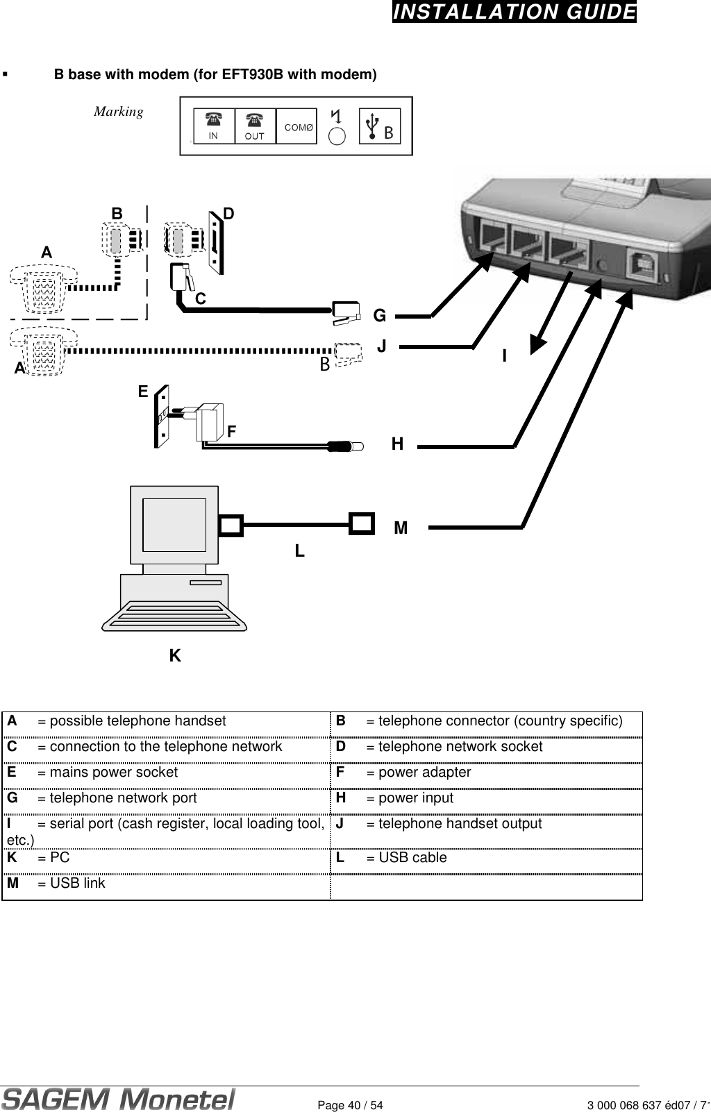 INSTALLATION GUIDE   Page 40 / 54 3 000 068 637 éd07 / 712   B base with modem (for EFT930B with modem)  Marking                   A  = possible telephone handset  B  = telephone connector (country specific) C  = connection to the telephone network  D  = telephone network socket E  = mains power socket  F  = power adapter G  = telephone network port  H  = power input I  = serial port (cash register, local loading tool, etc.)  J  = telephone handset output K  = PC  L  = USB cable M  = USB link    GJ I HML K