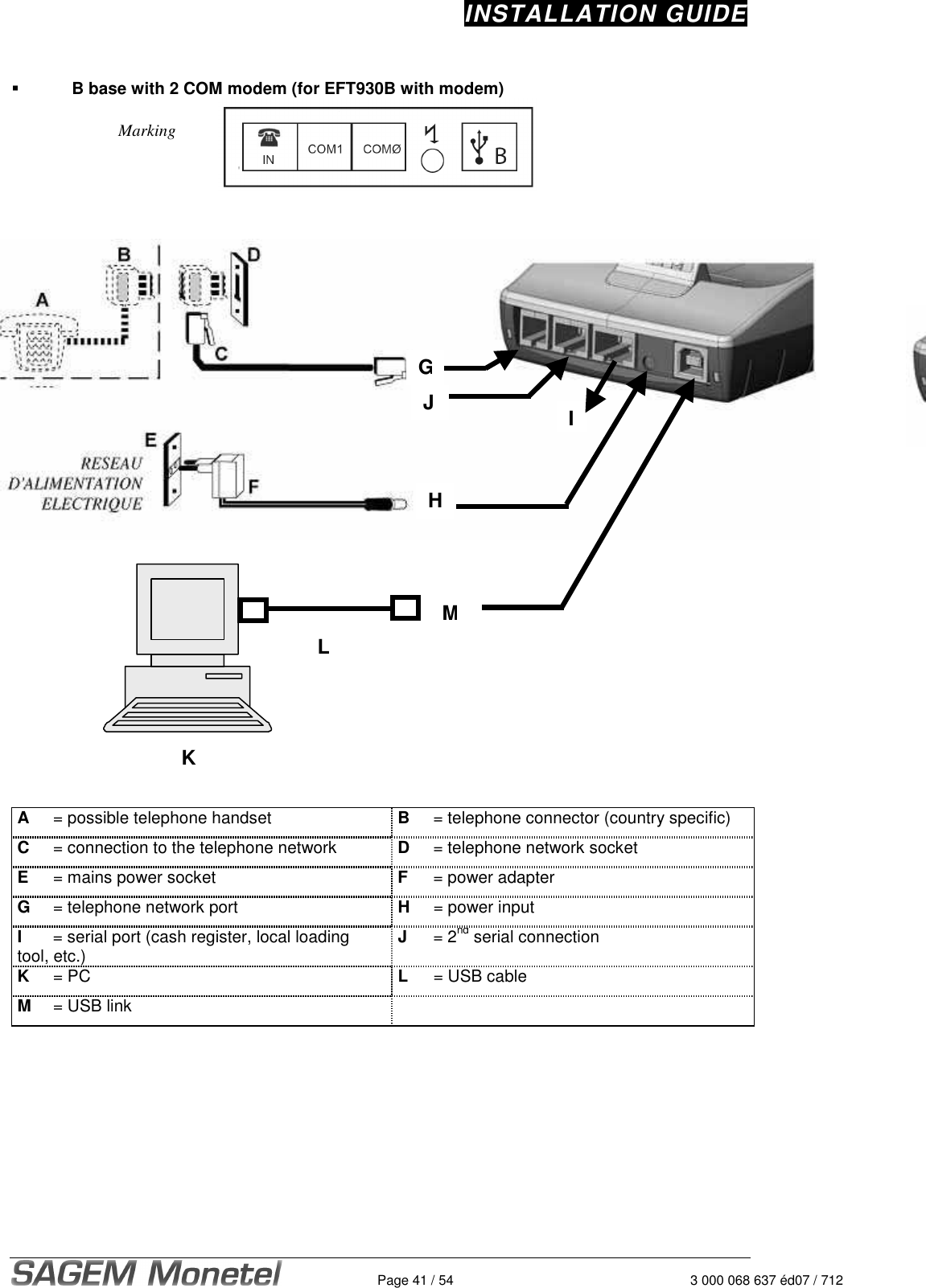 INSTALLATION GUIDE   Page 41 / 54  3 000 068 637 éd07 / 712     B base with 2 COM modem (for EFT930B with modem)  Marking                               A  = possible telephone handset  B  = telephone connector (country specific) C  = connection to the telephone network  D  = telephone network socket E  = mains power socket  F  = power adapter G  = telephone network port  H  = power input I  = serial port (cash register, local loading tool, etc.)  J = 2nd serial connection K  = PC  L  = USB cable M  = USB link     GJ I HMKL 