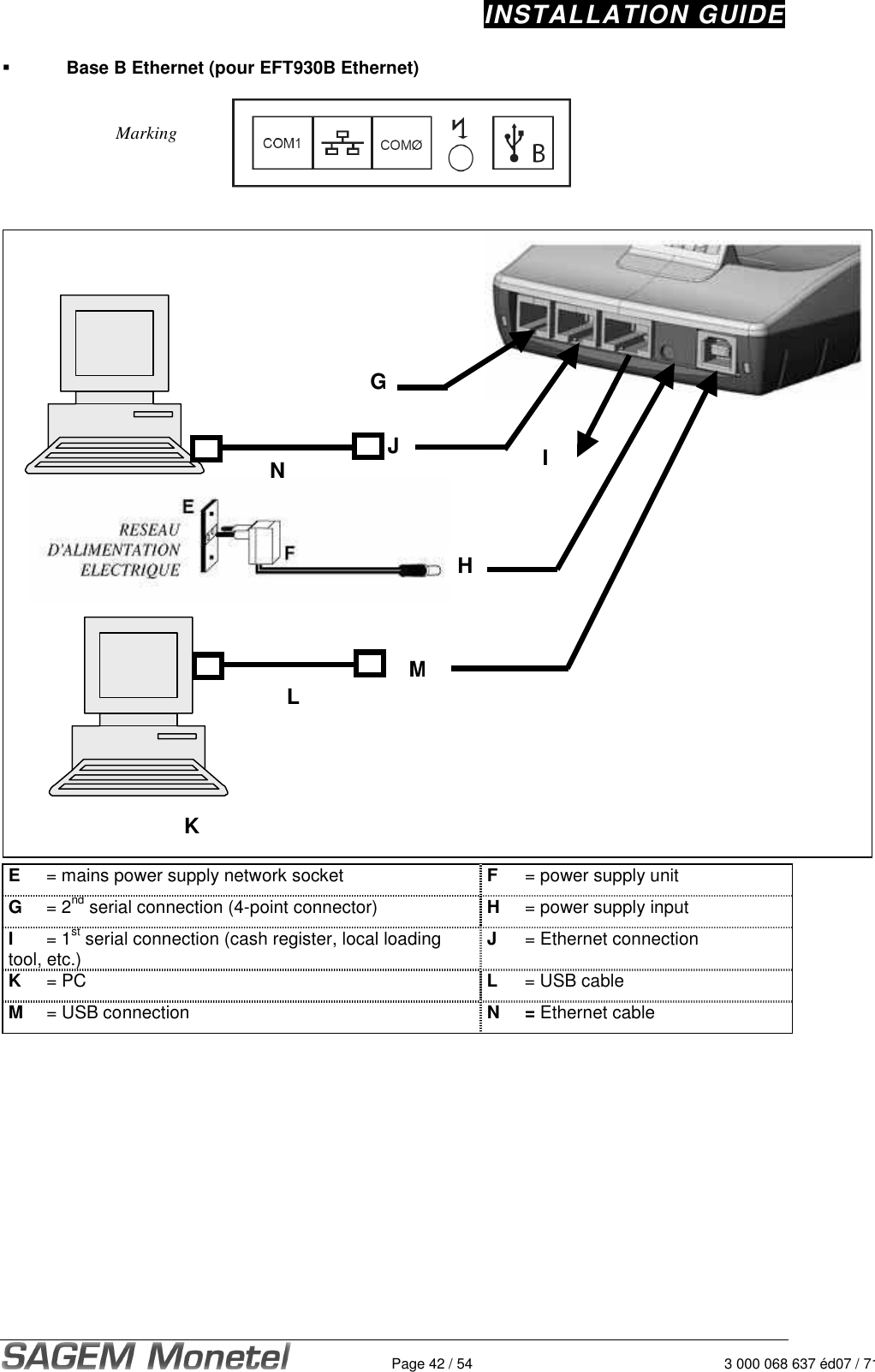 INSTALLATION GUIDE   Page 42 / 54 3 000 068 637 éd07 / 712  Base B Ethernet (pour EFT930B Ethernet)   Marking                                E  = mains power supply network socket  F  = power supply unit  G  = 2nd serial connection (4-point connector)  H  = power supply input  I  = 1st serial connection (cash register, local loading tool, etc.)  J  = Ethernet connection  K  = PC  L  = USB cable M  = USB connection  N   = Ethernet cable             KHMGJ I L N 