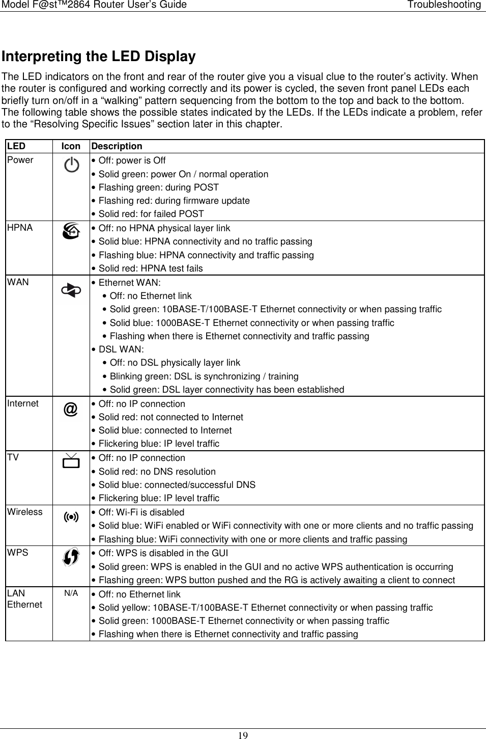 Model F@st™2864 Router User’s Guide Troubleshooting 19 Interpreting the LED Display The LED indicators on the front and rear of the router give you a visual clue to the router’s activity. When the router is configured and working correctly and its power is cycled, the seven front panel LEDs each briefly turn on/off in a “walking” pattern sequencing from the bottom to the top and back to the bottom. The following table shows the possible states indicated by the LEDs. If the LEDs indicate a problem, refer to the “Resolving Specific Issues” section later in this chapter. LED  Icon  Description Power   • Off: power is Off • Solid green: power On / normal operation • Flashing green: during POST  • Flashing red: during firmware update • Solid red: for failed POST HPNA  • Off: no HPNA physical layer link • Solid blue: HPNA connectivity and no traffic passing • Flashing blue: HPNA connectivity and traffic passing • Solid red: HPNA test fails WAN  • Ethernet WAN: • Off: no Ethernet link • Solid green: 10BASE-T/100BASE-T Ethernet connectivity or when passing traffic  • Solid blue: 1000BASE-T Ethernet connectivity or when passing traffic  • Flashing when there is Ethernet connectivity and traffic passing • DSL WAN: • Off: no DSL physically layer link • Blinking green: DSL is synchronizing / training • Solid green: DSL layer connectivity has been established Internet  • Off: no IP connection • Solid red: not connected to Internet • Solid blue: connected to Internet • Flickering blue: IP level traffic TV  • Off: no IP connection • Solid red: no DNS resolution • Solid blue: connected/successful DNS • Flickering blue: IP level traffic Wireless  • Off: Wi-Fi is disabled • Solid blue: WiFi enabled or WiFi connectivity with one or more clients and no traffic passing • Flashing blue: WiFi connectivity with one or more clients and traffic passing WPS  • Off: WPS is disabled in the GUI • Solid green: WPS is enabled in the GUI and no active WPS authentication is occurring • Flashing green: WPS button pushed and the RG is actively awaiting a client to connect LAN Ethernet N/A • Off: no Ethernet link • Solid yellow: 10BASE-T/100BASE-T Ethernet connectivity or when passing traffic  • Solid green: 1000BASE-T Ethernet connectivity or when passing traffic  • Flashing when there is Ethernet connectivity and traffic passing  