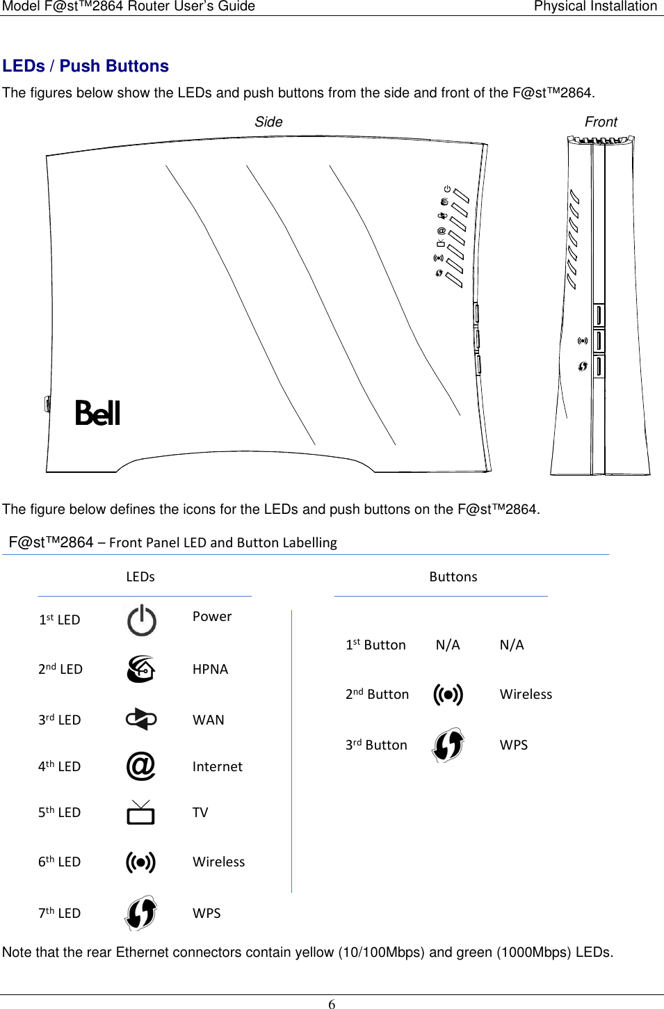Model F@st™2864 Router User’s Guide  Physical Installation  6 LEDs / Push Buttons The figures below show the LEDs and push buttons from the side and front of the F@st™2864. Side  Front   The figure below defines the icons for the LEDs and push buttons on the F@st™2864. PowerHPNAWANInternetTVWirelessWPS1stLED2ndLED3rdLED4thLED5thLED6thLED7thLEDN/AWirelessWPS1stButton2ndButton3rdButtonN/AF@st™2864 – Front Panel LED and Button LabellingLEDs Buttons Note that the rear Ethernet connectors contain yellow (10/100Mbps) and green (1000Mbps) LEDs. 