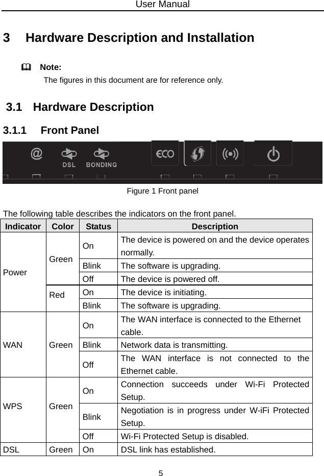 User Manual 5 3   Hardware Description and Installation   Note:  The figures in this document are for reference only. 3.1   Hardware Description 3.1.1   Front Panel  Figure 1 Front panel  The following table describes the indicators on the front panel. Indicator Color  Status Description On  The device is powered on and the device operates normally. Blink  The software is upgrading. Green Off  The device is powered off. On  The device is initiating. Power Red Blink  The software is upgrading. On  The WAN interface is connected to the Ethernet cable. Blink  Network data is transmitting. WAN Green Off  The WAN interface is not connected to the Ethernet cable. On  Connection succeeds under Wi-Fi Protected Setup. Blink  Negotiation is in progress under W-iFi Protected Setup. WPS Green Off  Wi-Fi Protected Setup is disabled. DSL  Green  On  DSL link has established. 