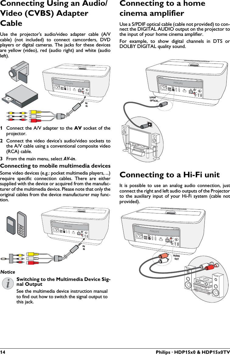 14 Philips · HDP15x0 &amp; HDP15x0TVConnecting Using an Audio/Video (CVBS) Adapter Cable Use the projector&apos;s audio/video adapter cable (A/V cable) (not included) to connect camcorders, DVD players or digital cameras. The jacks for these devices are yellow (video), red (audio right) and white (audio left).1Connect the A/V adapter to the  socket of the projector.2Connect the video device&apos;s audio/video sockets to the A/V cable using a conventional composite video (RCA) cable.3From the main menu, select AV-in.Connecting to mobile multimedia devicesSome video devices (e.g.: pocket multimedia players, ...) require specific connection cables. There are either supplied with the device or acquired from the manufac-turer of the multimedia device. Please note that only the original cables from the device manufacturer may func-tion.Connecting to a home cinema amplifierUse a S/PDIF optical cable (cable not provided) to con-nect the DIGITAL AUDIO output on the projector to the input of your home cinema amplifier. For example, to show digital channels in DTS or DOLBY DIGITAL quality sound.Connecting to a Hi-Fi unitIt is possible to use an analog audio connection, just connect the right and left audio outputs of the Projector to the auxiliary input of your Hi-Fi system (cable not provided).NoticeSwitching to the Multimedia Device Sig-nal OutputSee the multimedia device instruction manual to find out how to switch the signal output to this jack.PHILIPSVGA12S/PDIFOPTICALAUDIOOUTTRIGOUTAVINLRAVINPHILIPSVGA12S/PDIFOPTICALAUDIOOUTTRIGOUTAVINLRAVINPHILIPSVGA12S/PDIFOPTICALAUDIOOUTTRIGOUTAVINLRS/PDIFOPTICALPHILIPSVGA12S/PDIFOPTICALAUDIOOUTTRIGOUTAVINLRAUDIOOUT