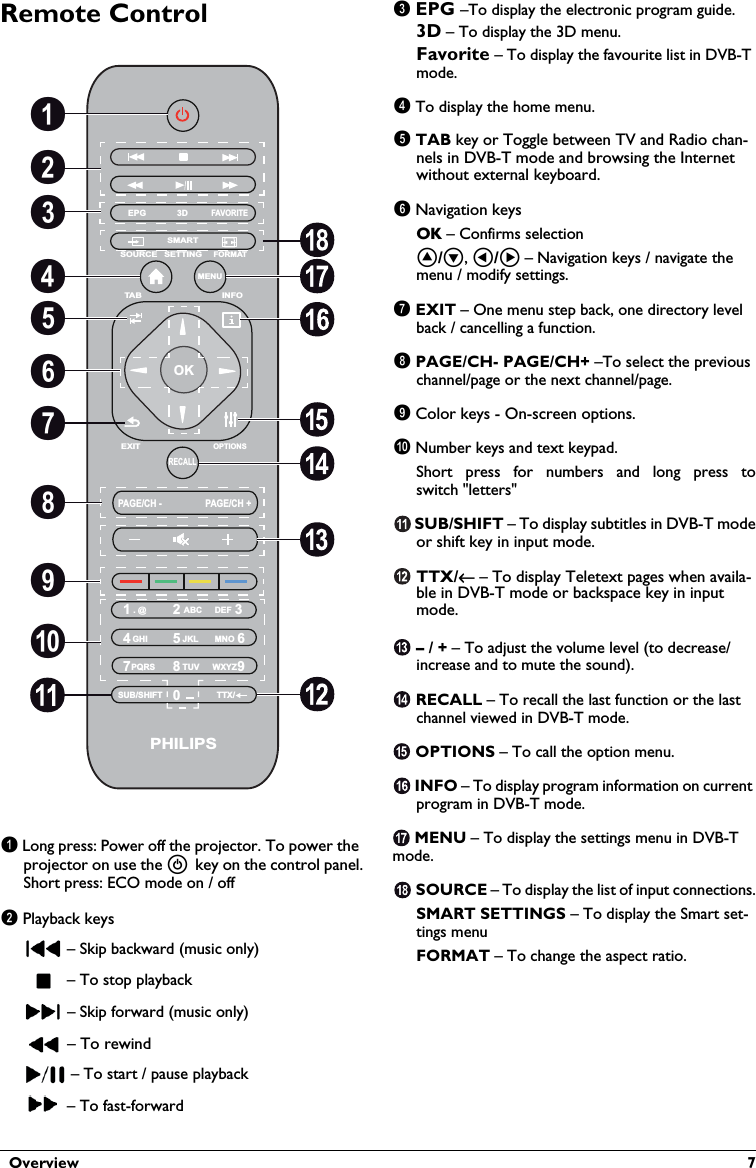  Overview  7Remote Control1 Long press: Power off the projector. To power the projector on use the B key on the control panel. Short press: ECO mode on / off2 Playback keys – Skip backward (music only) – To stop playback – Skip forward (music only) – To rewind – To start / pause playback – To fast-forward3 EPG –To display the electronic program guide.3D – To display the 3D menu.Favorite – To display the favourite list in DVB-T mode.4 To display the home menu.5 TAB key or Toggle between TV and Radio chan-nels in DVB-T mode and browsing the Internet without external keyboard.6 Navigation keys – Confirms selection/, À/Á – Navigation keys / navigate the menu / modify settings.7 EXIT – One menu step back, one directory level back / cancelling a function.8 PAGE/CH- PAGE/CH+ –To select the previous channel/page or the next channel/page.9 Color keys - On-screen options. Number keys and text keypad.Short press for numbers and long press to switch &quot;letters&quot; SUB/SHIFT – To display subtitles in DVB-T mode or shift key in input mode. TTX/← – To display Teletext pages when availa-ble in DVB-T mode or backspace key in input mode. – / + – To adjust the volume level (to decrease/increase and to mute the sound). RECALL – To recall the last function or the last channel viewed in DVB-T mode. OPTIONS – To call the option menu. INFO – To display program information on current program in DVB-T mode. MENU – To display the settings menu in DVB-T mode. SOURCE – To display the list of input connections.SMART SETTINGS – To display the Smart set-tings menuFORMAT – To change the aspect ratio.78 945 612 30TUV WXYZPQRSGHI JKL MNO. @ ABC DEFSUB/SHIFTPAGE/CH -EXITOPTIONSTAB INFOSOURCEFORMATSETTINGMENUEPG 3DFAVORITEPHILIPSOKRECALLPAGE/CH +TTX/SMARTabcedfghij