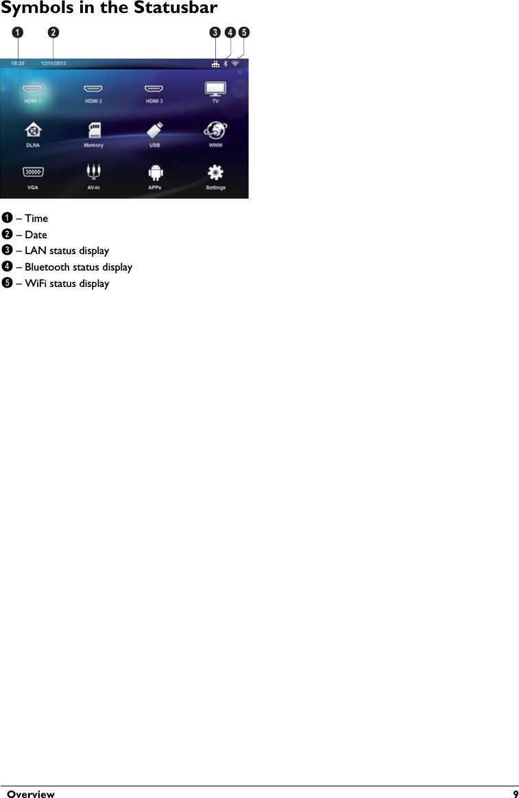   Overview  9Symbols in the Statusbar1 – Time2 – Date3 – LAN status display4 – Bluetooth status display5 – WiFi status displayab dce