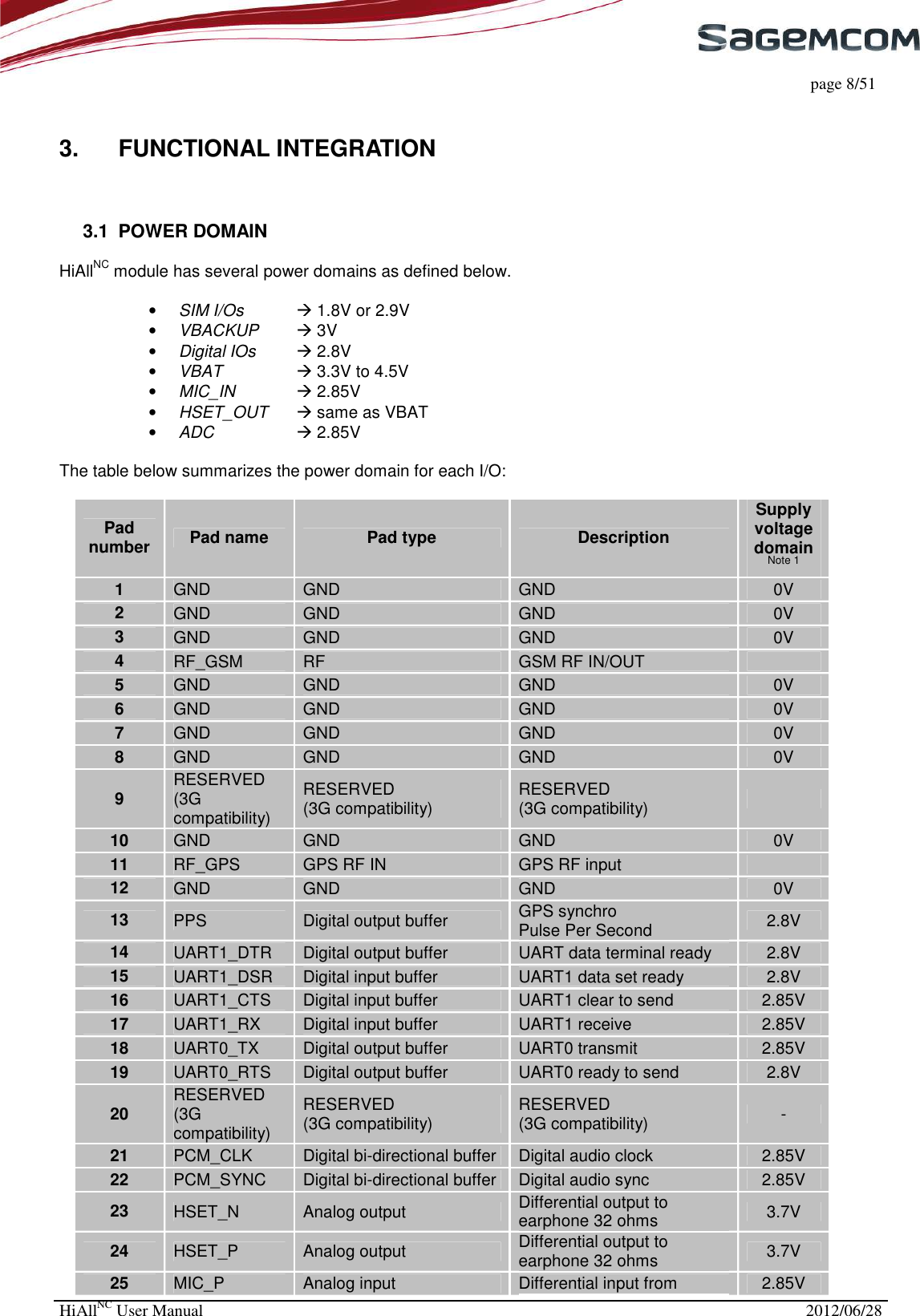     page 8/51 HiAllNC User Manual  2012/06/28  3.  FUNCTIONAL INTEGRATION  3.1  POWER DOMAIN HiAllNC module has several power domains as defined below.  • SIM I/Os  1.8V or 2.9V • VBACKUP  3V • Digital IOs  2.8V • VBAT     3.3V to 4.5V • MIC_IN   2.85V • HSET_OUT   same as VBAT • ADC     2.85V  The table below summarizes the power domain for each I/O:  Pad number  Pad name  Pad type  Description Supply voltage domain Note 1 1  GND GND  GND  0V 2  GND GND  GND  0V 3  GND GND  GND  0V 4  RF_GSM RF  GSM RF IN/OUT    5  GND GND  GND  0V 6  GND GND  GND  0V 7  GND GND  GND  0V 8  GND GND  GND  0V 9  RESERVED (3G compatibility) RESERVED (3G compatibility)  RESERVED (3G compatibility)    10  GND GND  GND  0V 11  RF_GPS GPS RF IN  GPS RF input    12  GND GND  GND  0V 13  PPS Digital output buffer  GPS synchro Pulse Per Second  2.8V 14  UART1_DTR Digital output buffer  UART data terminal ready   2.8V 15  UART1_DSR Digital input buffer  UART1 data set ready  2.8V 16  UART1_CTS Digital input buffer   UART1 clear to send  2.85V 17  UART1_RX Digital input buffer   UART1 receive  2.85V 18  UART0_TX Digital output buffer  UART0 transmit  2.85V 19  UART0_RTS Digital output buffer  UART0 ready to send  2.8V 20  RESERVED (3G compatibility) RESERVED (3G compatibility)  RESERVED (3G compatibility)  - 21  PCM_CLK Digital bi-directional buffer  Digital audio clock  2.85V 22  PCM_SYNC Digital bi-directional buffer  Digital audio sync  2.85V 23  HSET_N Analog output  Differential output to earphone 32 ohms  3.7V 24  HSET_P Analog output  Differential output to earphone 32 ohms  3.7V 25  MIC_P Analog input  Differential input from  2.85V 