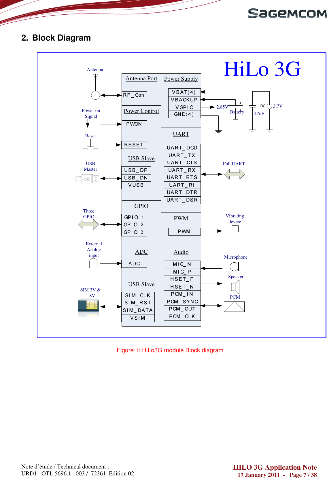       Note d‘étude / Technical document : URD1– OTL 5696.1– 003 /  72361  Edition 02 HILO 3G Application Note 17 January 2011  -   Page 7 / 38    2.  Block Diagram  Antenna PortPower ControlAntennaPower on SignalResetUSB SlaveUSB MasterGPIOThree GPIOADCExternal Analog inputUSB SlaveSIM 3V &amp; 1.8VPower Supply47uFDC 3.7VBattery2.85VUARTFull UARTPWMAudioHiLo 3GVibrating deviceMicrophoneSpeakerPCM  Figure 1: HiLo3G module Block diagram                