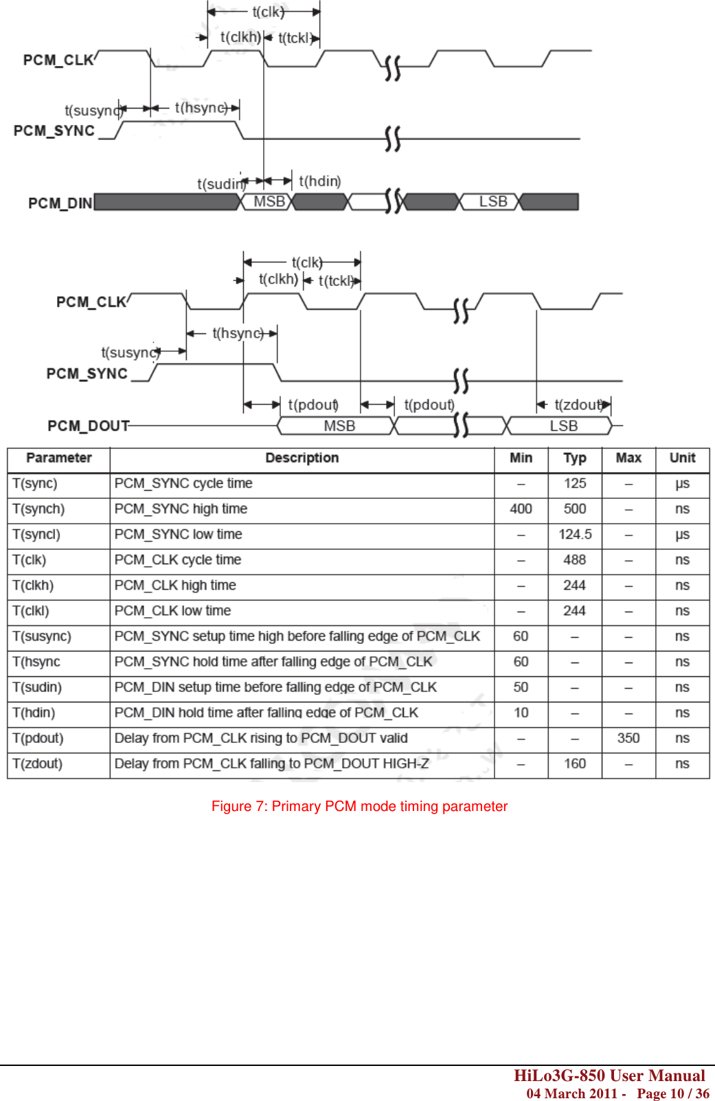        HiLo3G-850 User Manual  04 March 2011 -   Page 10 / 36     Figure 7: Primary PCM mode timing parameter          