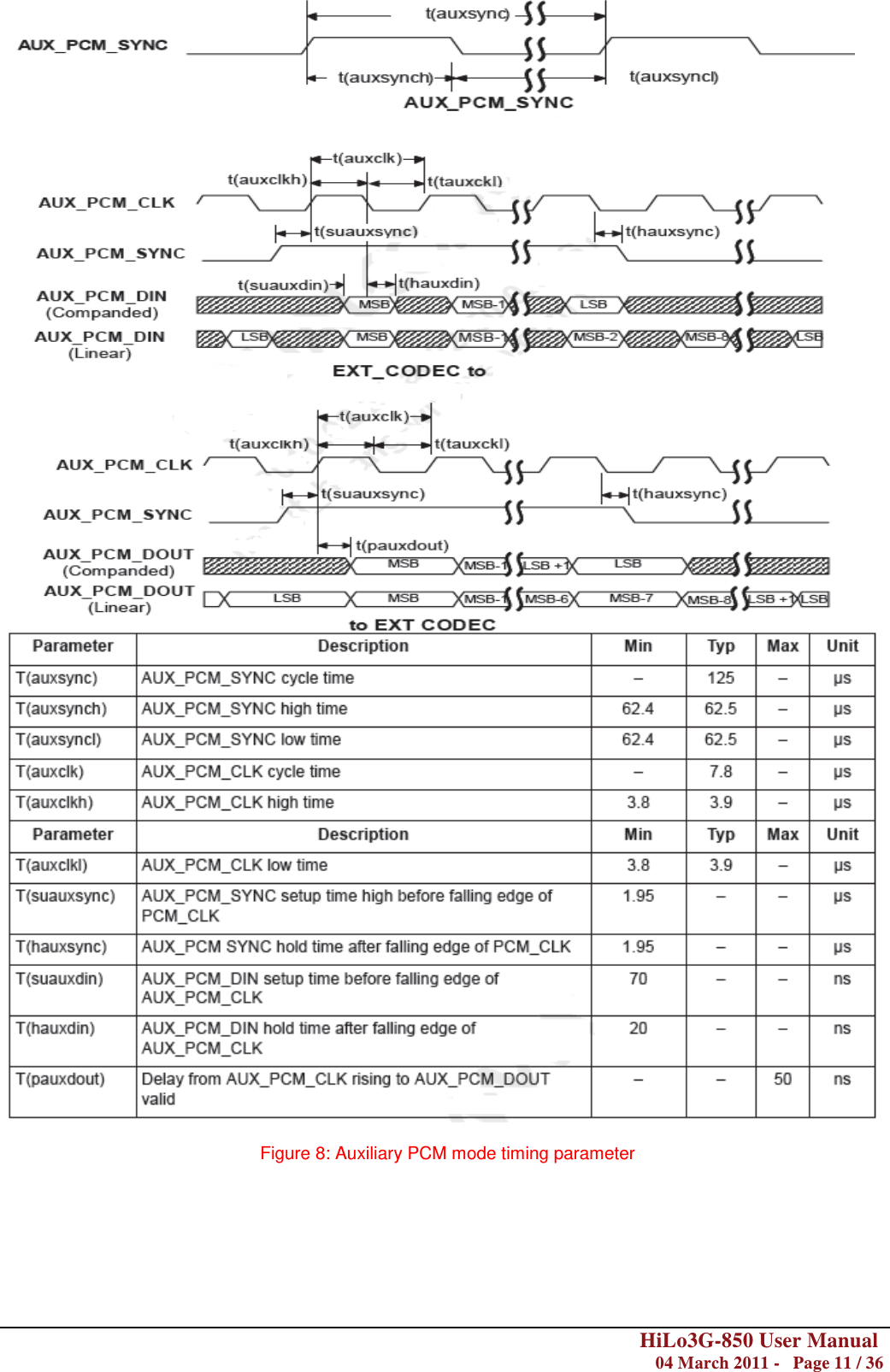        HiLo3G-850 User Manual  04 March 2011 -   Page 11 / 36     Figure 8: Auxiliary PCM mode timing parameter      