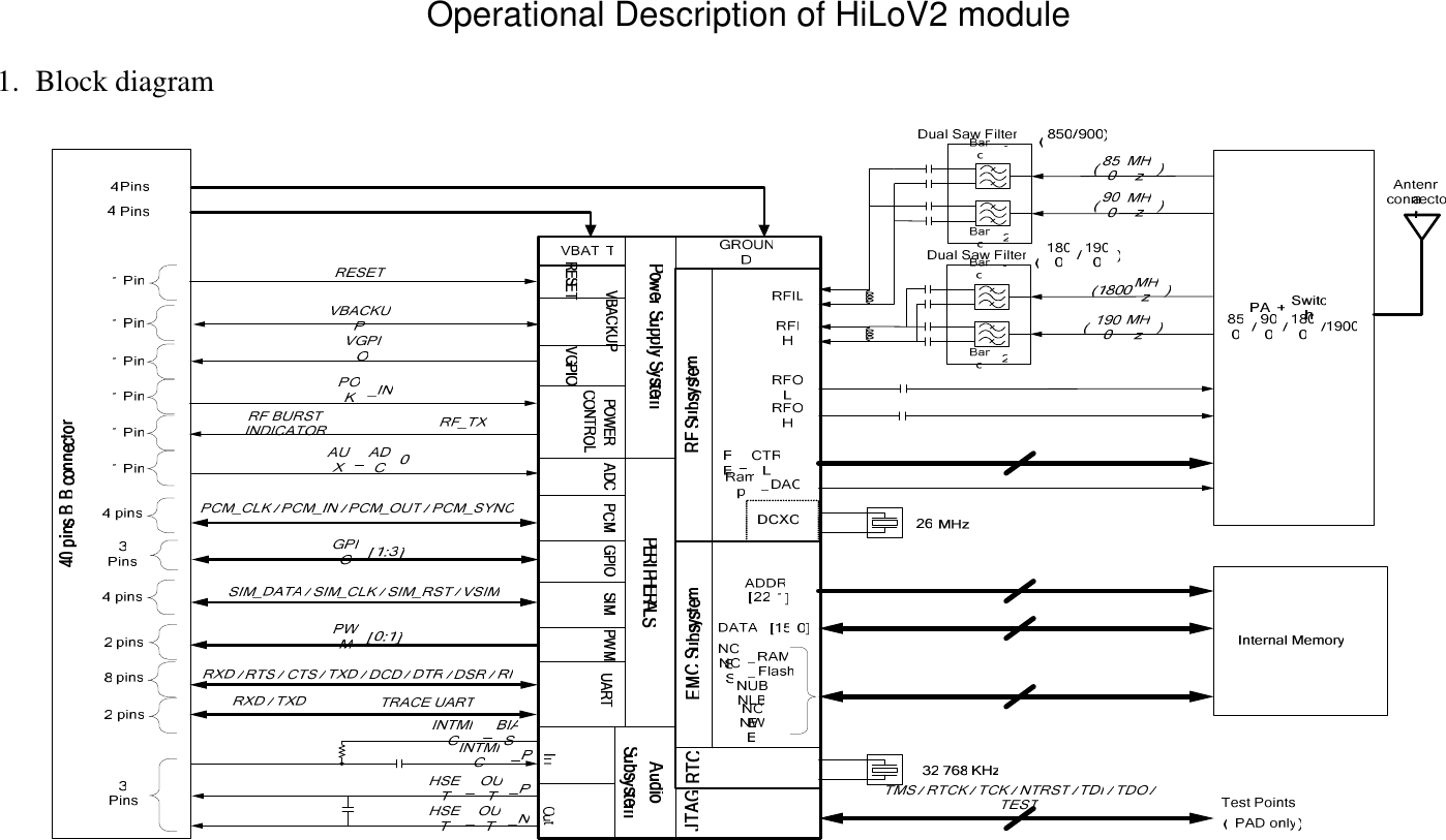 Operational Description of HiLoV2 module 1. Block diagram  