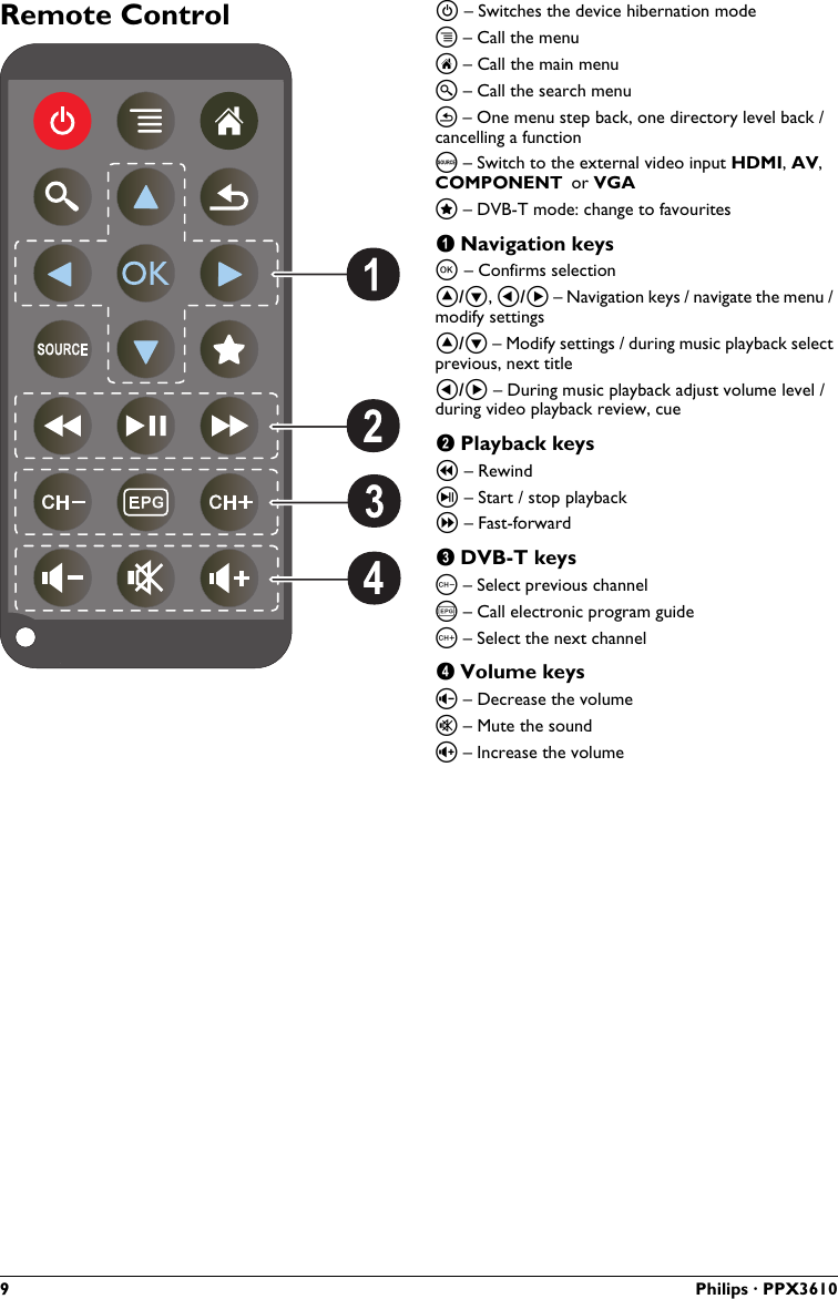 9 Philips · PPX3610Remote Control – Switches the device hibernation mode – Call the menu – Call the main menu – Call the search menu – One menu step back, one directory level back / cancelling a function – Switch to the external video input HDMI,,or VGA  – DVB-T mode: change to favouritesNavigation keys– Confirms selection,  – Navigation keys / navigate the menu / modify settings – Modify settings / during music playback select previous, next title – During music playback adjust volume level / during video playback review, cuePlayback keys – Rewind– Start / stop playback – Fast-forwardDVB-T keys – Select previous channel – Call electronic program guide – Select the next channelVolume keys– Decrease the volume – Mute the sound – Increase the volume