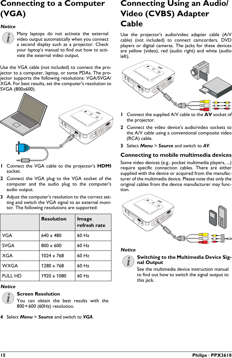 15 Philips · PPX3610Connecting to a Computer (VGA)Many  laptops  do  not  activate  the  externalvideo output automatically when you connect a second  display such  as a  projector. Check your laptop&apos;s manual to find out how to acti-vate the external video output.Use the VGA cable (not included) to connect the pro-jector to a computer, laptop, or some PDAs. The pro-jector supports the following resolutions: VGA/SVGA/XGA. For best results, set the computer&apos;s resolution to SVGA (800x600).VGAY-Pb-PrHDMI1Connect the  VGA cable  to the  projector&apos;s HDMIsocket.2Connect  the VGA  plug  to  the  VGA socket  of  the computer  and  the  audio  plug  to  the  computer&apos;s audio output.3Adjust the computer&apos;s resolution to the correct set-ting and switch the VGA signal to an external moni-tor. The following resolutions are supported:Resolution Imagerefresh rateVGA 640 x 480 60 HzSVGA 800 x 600 60 HzXGA 1024 x 768 60 HzWXGA 1280 x 768 60 HzFULL HD 1920 x 1080 60 HzScreen ResolutionYou  can  obtain  the  best  results  with  the 800¦×¦600 (60Hz) resolution.4Select Menu &gt; Source and switch to VGA.Connecting Using an Audio/Video (CVBS) Adapter Cable Use  the  projector&apos;s  audio/video  adapter  cable (A/Vcable)  (not  included)  to  connect  camcorders,  DVD players or digital cameras. The jacks for these devices are yellow (video),  red (audio right) and  white (audio left).VGAY-Pb-PrHDMI1Connect the supplied A/V cable to the  socket of the projector.2Connect the  video device&apos;s  audio/video sockets  to the A/V cable using a conventional composite video (RCA) cable.3Select Menu &gt; Source and switch to AV.Connecting to mobile multimedia devicesSome video devices (e.g.: pocket multimedia players, ...)require  specific  connection  cables.  There  are  eithersupplied with the device or acquired from the manufac-turer of the multimedia device. Please note that only theoriginal cables from the device manufacturer may func-tion.VGAY-Pb-PrHDMISwitching to the Multimedia Device Sig-nal OutputSee the multimedia device instruction manual to find out how to switch the signal output to this jack.NoticeNoticeNotice