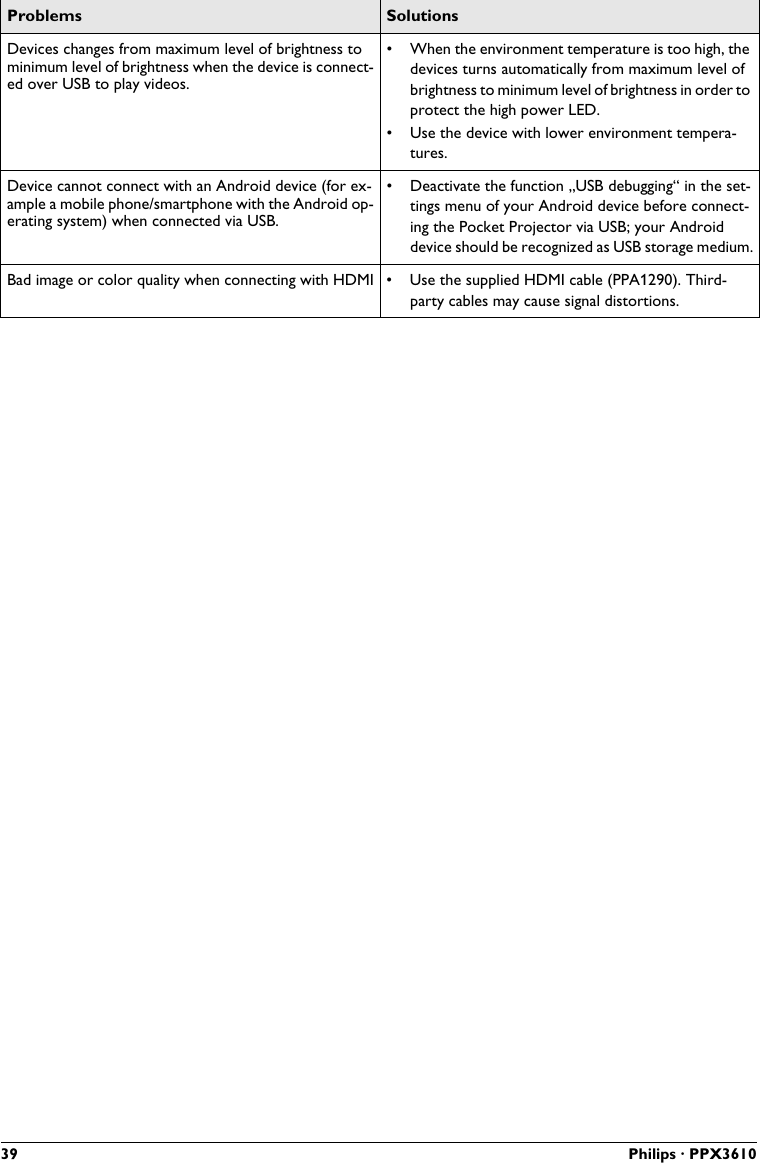 39 Philips · PPX3610Devices changes from maximum level of brightness tominimum level of brightness when the device is connect-ed over USB to play videos.• When the environment temperature is too high, thedevices turns automatically from maximum level of brightness to minimum level of brightness in order to protect the high power LED.• Use the device with lower environment tempera-tures.Device cannot connect with an Android device (for ex-ample a mobile phone/smartphone with the Android op-erating system) when connected via USB.• Deactivate the function „USB debugging“ in the set-tings menu of your Android device before connect-ing the Pocket Projector via USB; your Android device should be recognized as USB storage medium.Bad image or color quality when connecting with HDMI • Use the supplied HDMI cable (PPA1290). Third-party cables may cause signal distortions.Problems Solutions
