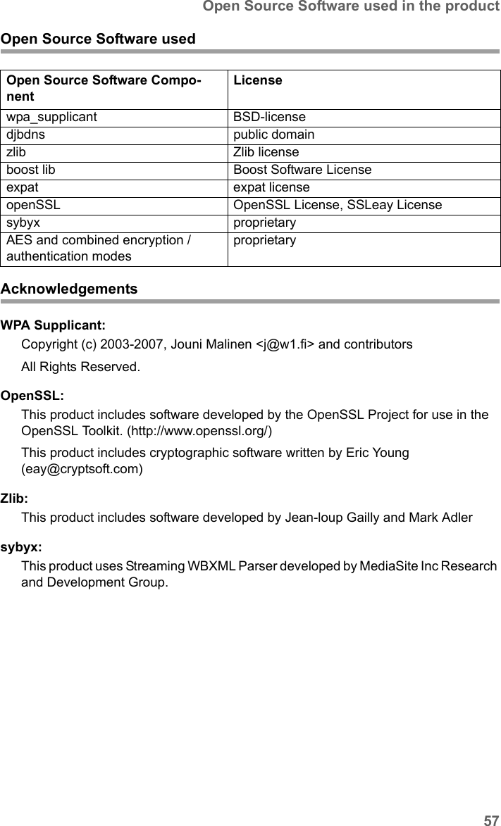 57Open Source Software used in the productSE681 WiMAX / engbt / SE681_FUG_EN_9 / Appendix.fm / 18.5.11Schablone 2011_04_07Open Source Software usedAcknowledgementsWPA Supplicant:Copyright (c) 2003-2007, Jouni Malinen &lt;j@w1.fi&gt; and contributorsAll Rights Reserved.OpenSSL:This product includes software developed by the OpenSSL Project for use in the OpenSSL Toolkit. (http://www.openssl.org/)This product includes cryptographic software written by Eric Young (eay@cryptsoft.com)Zlib:This product includes software developed by Jean-loup Gailly and Mark Adlersybyx:This product uses Streaming WBXML Parser developed by MediaSite Inc Research and Development Group.Open Source Software Compo-nent Licensewpa_supplicant BSD-licensedjbdns public domainzlib Zlib licenseboost lib Boost Software Licenseexpat expat licenseopenSSL OpenSSL License, SSLeay Licensesybyx proprietaryAES and combined encryption / authentication modesproprietary