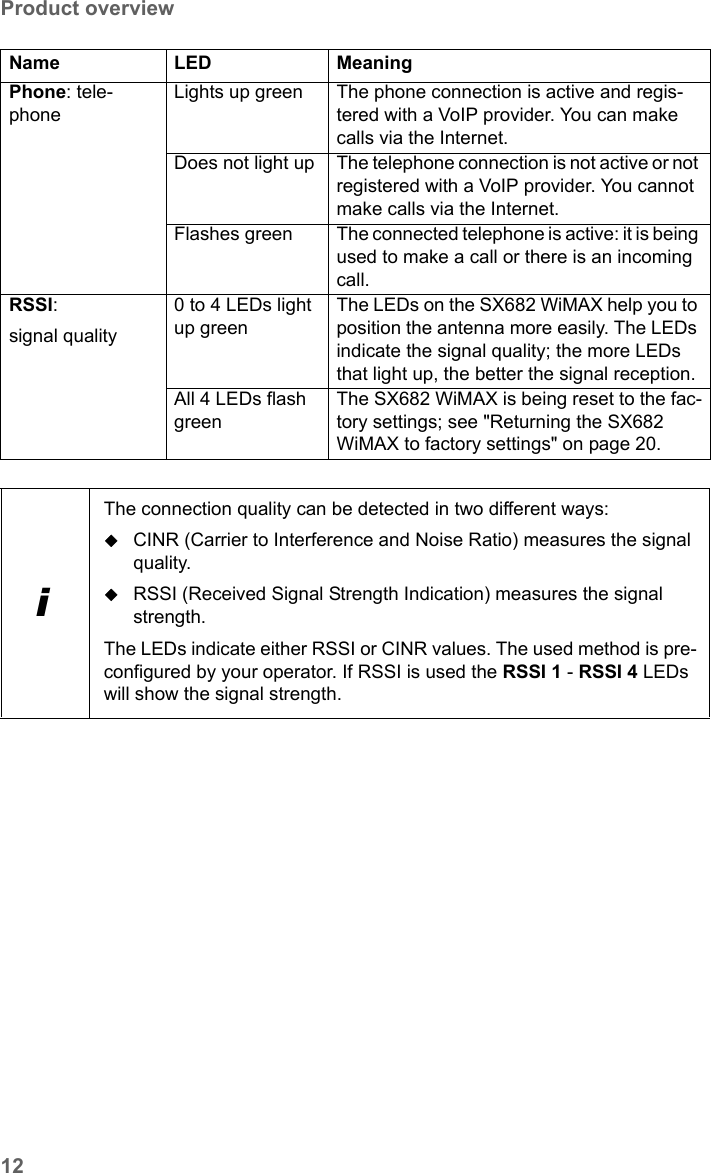 12Product overviewSX682 WiMAX / engbt / SX682_FUG_EN_9 / Product_intro.fm / 17.5.11Schablone 2011_04_07Phone: tele-phoneLights up green The phone connection is active and regis-tered with a VoIP provider. You can make calls via the Internet.Does not light up The telephone connection is not active or not registered with a VoIP provider. You cannot make calls via the Internet.Flashes green The connected telephone is active: it is being used to make a call or there is an incoming call.RSSI: signal quality0 to 4 LEDs light up greenThe LEDs on the SX682 WiMAX help you to position the antenna more easily. The LEDs indicate the signal quality; the more LEDs that light up, the better the signal reception. All 4 LEDs flash greenThe SX682 WiMAX is being reset to the fac-tory settings; see &quot;Returning the SX682 WiMAX to factory settings&quot; on page 20. iThe connection quality can be detected in two different ways:CINR (Carrier to Interference and Noise Ratio) measures the signal quality.RSSI (Received Signal Strength Indication) measures the signal strength.The LEDs indicate either RSSI or CINR values. The used method is pre-configured by your operator. If RSSI is used the RSSI 1 - RSSI 4 LEDs will show the signal strength. Name LED Meaning