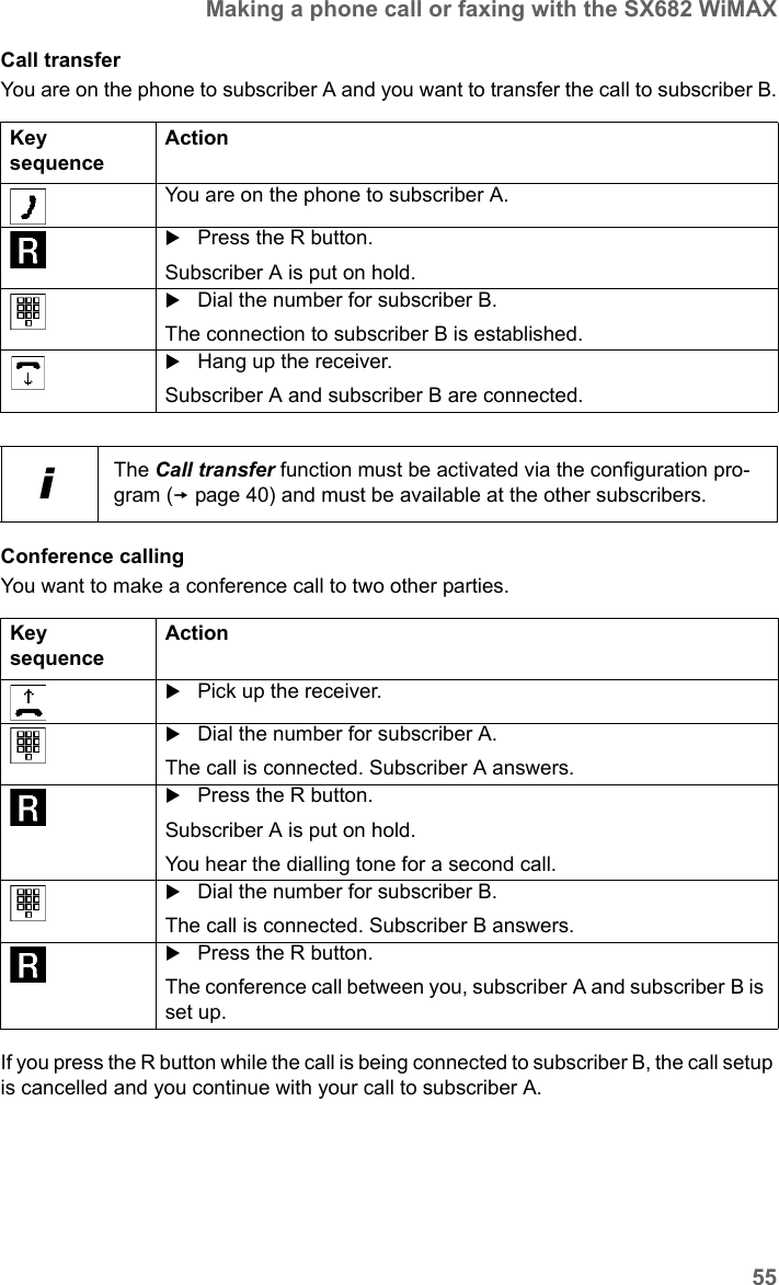 55Making a phone call or faxing with the SX682 WiMAXSX682 WiMAX / engbt / SX682_FUG_EN_9 / Operation.fm / 17.5.11Schablone 2011_04_07Call transferYou are on the phone to subscriber A and you want to transfer the call to subscriber B.Conference callingYou want to make a conference call to two other parties.If you press the R button while the call is being connected to subscriber B, the call setup is cancelled and you continue with your call to subscriber A.Key sequenceActionYou are on the phone to subscriber A.Press the R button.Subscriber A is put on hold.Dial the number for subscriber B.The connection to subscriber B is established.Hang up the receiver.Subscriber A and subscriber B are connected.iThe Call transfer function must be activated via the configuration pro-gram (page 40) and must be available at the other subscribers.Key sequenceActionPick up the receiver.Dial the number for subscriber A. The call is connected. Subscriber A answers.Press the R button.Subscriber A is put on hold.You hear the dialling tone for a second call.Dial the number for subscriber B.The call is connected. Subscriber B answers.Press the R button.The conference call between you, subscriber A and subscriber B is set up.