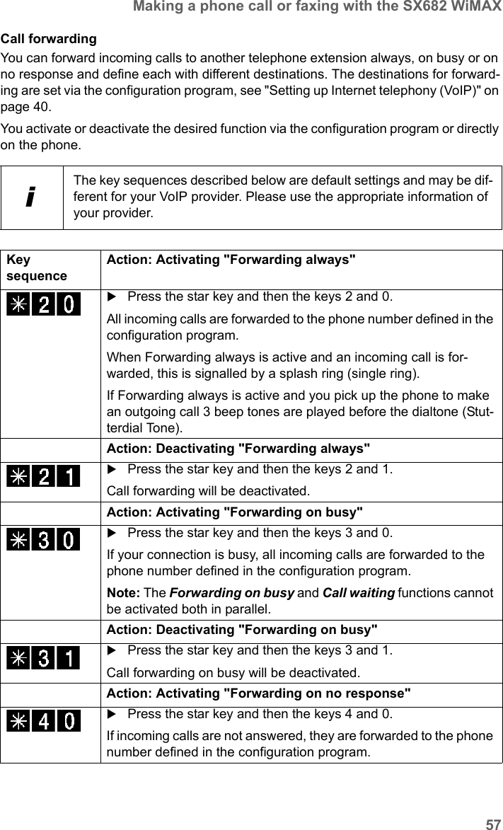 57Making a phone call or faxing with the SX682 WiMAXSX682 WiMAX / engbt / SX682_FUG_EN_9 / Operation.fm / 17.5.11Schablone 2011_04_07Call forwarding You can forward incoming calls to another telephone extension always, on busy or on no response and define each with different destinations. The destinations for forward-ing are set via the configuration program, see &quot;Setting up Internet telephony (VoIP)&quot; on page 40. You activate or deactivate the desired function via the configuration program or directly on the phone. iThe key sequences described below are default settings and may be dif-ferent for your VoIP provider. Please use the appropriate information of your provider.Key sequenceAction: Activating &quot;Forwarding always&quot;Press the star key and then the keys 2 and 0.All incoming calls are forwarded to the phone number defined in the configuration program.When Forwarding always is active and an incoming call is for-warded, this is signalled by a splash ring (single ring). If Forwarding always is active and you pick up the phone to make an outgoing call 3 beep tones are played before the dialtone (Stut-terdial Tone).Action: Deactivating &quot;Forwarding always&quot; Press the star key and then the keys 2 and 1.Call forwarding will be deactivated.Action: Activating &quot;Forwarding on busy&quot; Press the star key and then the keys 3 and 0.If your connection is busy, all incoming calls are forwarded to the phone number defined in the configuration program.Note: The Forwarding on busy and Call waiting functions cannot be activated both in parallel.Action: Deactivating &quot;Forwarding on busy&quot; Press the star key and then the keys 3 and 1.Call forwarding on busy will be deactivated.Action: Activating &quot;Forwarding on no response&quot; Press the star key and then the keys 4 and 0.If incoming calls are not answered, they are forwarded to the phone number defined in the configuration program.