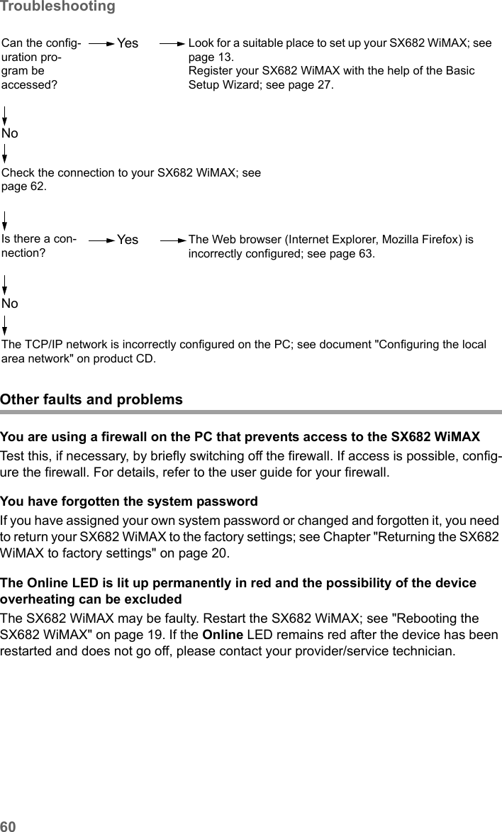 60TroubleshootingSX682 WiMAX / engbt / SX682_FUG_EN_9 / Appendix.fm / 17.5.11Schablone 2011_04_07Other faults and problemsYou are using a firewall on the PC that prevents access to the SX682 WiMAXTest this, if necessary, by briefly switching off the firewall. If access is possible, config-ure the firewall. For details, refer to the user guide for your firewall.You have forgotten the system passwordIf you have assigned your own system password or changed and forgotten it, you need to return your SX682 WiMAX to the factory settings; see Chapter &quot;Returning the SX682 WiMAX to factory settings&quot; on page 20.The Online LED is lit up permanently in red and the possibility of the device overheating can be excludedThe SX682 WiMAX may be faulty. Restart the SX682 WiMAX; see &quot;Rebooting the SX682 WiMAX&quot; on page 19. If the Online LED remains red after the device has been restarted and does not go off, please contact your provider/service technician.Look for a suitable place to set up your SX682 WiMAX; see page 13.Register your SX682 WiMAX with the help of the Basic Setup Wizard; see page 27.Check the connection to your SX682 WiMAX; see page 62.Can the config-uration pro-gram be accessed?YesNoThe TCP/IP network is incorrectly configured on the PC; see document &quot;Configuring the local area network&quot; on product CD.Is there a con-nection?The Web browser (Internet Explorer, Mozilla Firefox) is incorrectly configured; see page 63.YesNo