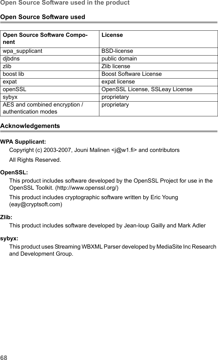 68Open Source Software used in the productSX682 WiMAX / engbt / SX682_FUG_EN_9 / Appendix.fm / 17.5.11Schablone 2011_04_07Open Source Software usedAcknowledgementsWPA Supplicant:Copyright (c) 2003-2007, Jouni Malinen &lt;j@w1.fi&gt; and contributorsAll Rights Reserved.OpenSSL:This product includes software developed by the OpenSSL Project for use in the OpenSSL Toolkit. (http://www.openssl.org/)This product includes cryptographic software written by Eric Young (eay@cryptsoft.com)Zlib:This product includes software developed by Jean-loup Gailly and Mark Adlersybyx:This product uses Streaming WBXML Parser developed by MediaSite Inc Research and Development Group.Open Source Software Compo-nent Licensewpa_supplicant BSD-licensedjbdns public domainzlib Zlib licenseboost lib Boost Software Licenseexpat expat licenseopenSSL OpenSSL License, SSLeay Licensesybyx proprietaryAES and combined encryption / authentication modesproprietary