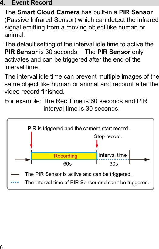  8 EN  4.  Event Record                                    The Smart Cloud Camera has built-in a PIR Sensor (Passive Infrared Sensor) which can detect the infrared signal emitting from a moving object like human or animal. The default setting of the interval idle time to active the PIR Sensor is 30 seconds.    The PIR Sensor only activates and can be triggered after the end of the interval time. The interval idle time can prevent multiple images of the same object like human or animal and recount after the video record finished. For example: The Rec Time is 60 seconds and PIR interval time is 30 seconds.                  