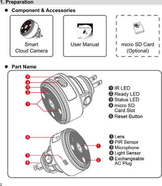  2 EN  1. Preparation                                                        Component &amp; Accessories           Part Name                        micro SD Card(Optional)    User Manual     Smart Cloud Camera 