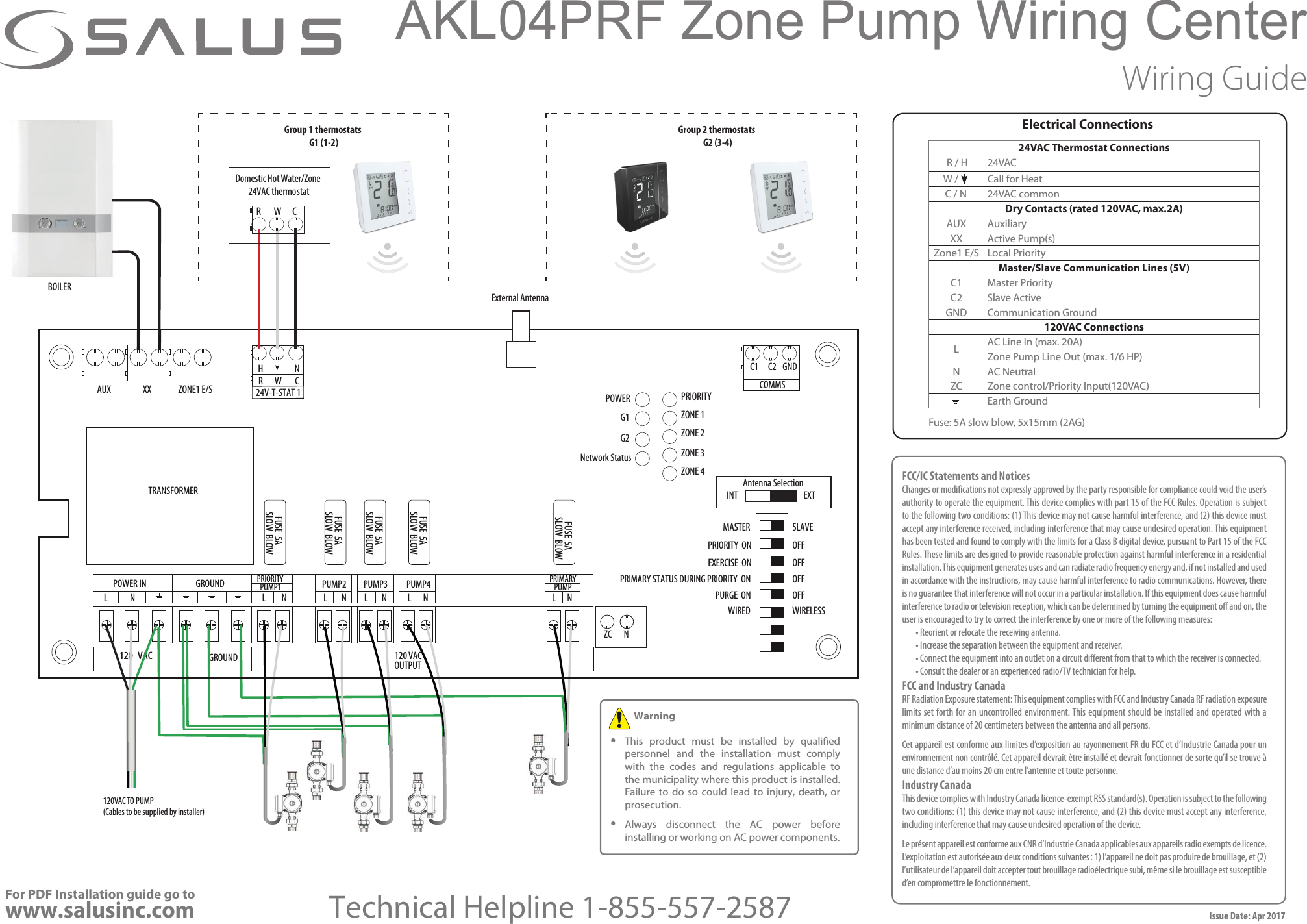 AKL04PRF Zone Pump Wiring Center Wiring GuideAUX XX ZONE1 E/STRANSFORMERL NGROUNDL NPUMP2L NPUMP3L NPUMP4L NPRIMARYPUMPL N120 VAC OUTPUTMASTERPRIORITY  ONEXERCISE  ONPRIMARY STATUS DURING PRIORITY  ONPURGE  ONSLAVEOFFOFFOFFOFFGroup 1 thermostatsG1 (1-2)120   VAC120VAC TO  PUMP Cables will be supplied by the installer.H NH NR W CC1 C2COMMSBOILERFUSE  5A SLOW  BLOWFUSE  5A SLOW  BLOWFUSE  5A SLOW  BLOWFUSE  5A SLOW  BLOWFUSE  5A SLOW  BLOWPOWER IN GROUND PRIORITYPUMP1Group 2 thermostatsG2 (3-4)ZC NGND24V-T-STAT 1R CWDomestic Hot Water/Zone 24VAC thermostatGroup 1 thermostatsG1 (1-2)Group 2 thermostatsG2 (3-4)120VAC TO PUMP(Cables to be supplied by installer)WIRED WIRELESSExternal AntennaINT EXTAntenna Selection24VAC Thermostat ConnectionsR / H 24VACW /  Call for HeatC / N 24VAC commonDry Contacts (rated 120VAC, max.2A)AUX AuxiliaryXX Active Pump(s)Zone1 E/S Local PriorityMaster/Slave Communication Lines (5V)C1 Master PriorityC2 Slave ActiveGND Communication Ground120VAC ConnectionsLAC Line In (max. 20A)Zone Pump Line Out (max. 1/6 HP)N AC NeutralZC Zone control/Priority Input(120VAC)Earth GroundFuse: 5A slow blow, 5x15mm (2AG)BOILERElectrical ConnectionsFCC/IC Statements and NoticesChanges or modifications not expressly approved by the party responsible for compliance could void the user&rsquo;s authority to operate the equipment. This device complies with part 15 of the FCC Rules. Operation is subject to the following two conditions: (1) This device may not cause harmful interference, and (2) this device must accept any interference received, including interference that may cause undesired operation. This equipment has been tested and found to comply with the limits for a Class B digital device, pursuant to Part 15 of the FCC Rules. These limits are designed to provide reasonable protection against harmful interference in a residential installation. This equipment generates uses and can radiate radio frequency energy and, if not installed and used in accordance with the instructions, may cause harmful interference to radio communications. However, there is no guarantee that interference will not occur in a particular installation. If this equipment does cause harmful interference to radio or television reception, which can be determined by turning the equipment off and on, the user is encouraged to try to correct the interference by one or more of the following measures:&bull; Reorient or relocate the receiving antenna.&bull; Increase the separation between the equipment and receiver.&bull; Connect the equipment into an outlet on a circuit different from that to which the receiver is connected.&bull; Consult the dealer or an experienced radio/TV technician for help.FCC and Industry CanadaRF Radiation Exposure statement: This equipment complies with FCC and Industry Canada RF radiation exposure limits set forth for an uncontrolled environment. This equipment should be installed and operated with a minimum distance of 20 centimeters between the antenna and all persons.Cet appareil est conforme aux limites d&rsquo;exposition au rayonnement FR du FCC et d&rsquo;Industrie Canada pour un environnement non contr&ocirc;l&eacute;. Cet appareil devrait &ecirc;tre install&eacute; et devrait fonctionner de sorte qu&rsquo;il se trouve &agrave; une distance d&rsquo;au moins 20 cm entre l&rsquo;antenne et toute personne.Industry CanadaThis device complies with Industry Canada licence-exempt RSS standard(s). Operation is subject to the following two conditions: (1) this device may not cause interference, and (2) this device must accept any interference, including interference that may cause undesired operation of the device.Le pr&eacute;sent appareil est conforme aux CNR d&rsquo;Industrie Canada applicables aux appareils radio exempts de licence. L&rsquo;exploitation est autoris&eacute;e aux deux conditions suivantes : 1) l&rsquo;appareil ne doit pas produire de brouillage, et (2) l&rsquo;utilisateur de l&rsquo;appareil doit accepter tout brouillage radio&eacute;lectrique subi, m&ecirc;me si le brouillage est susceptible d&rsquo;en compromettre le fonctionnement.Issue Date: Apr 2017   For PDF Installation guide go towww.salusinc.com Technical Helpline 1-855-557-2587WarningThis  product  must  be  installed  by  qualified personnel  and  the  installation  must  comply with  the  codes  and  regulations  applicable  to the municipality where this product is installed. Failure  to  do  so  could  lead  to  injury,  death,  or prosecution.Always  disconnect  the  AC  power  before installing or working on AC power components.AUX XX ZONE1 E/STRANSFORMERL NGROUNDL NPUMP2L NPUMP3L NPUMP4L NPUMP5L NPUMP6L NPRIMARYPUMPL N120 VAC OUTPUT24V - T-STAT 1120 VAC120VAC TO PUMP Cables will be supplied by the installer.H NH NR W CC1 C2COMMSBOILERFUSE  5A SLOW  BLOWFUSE  5A SLOW  BLOWFUSE  5A SLOW  BLOWFUSE  5A SLOW  BLOWFUSE  5A SLOW  BLOWFUSE  5A SLOW  BLOWFUSE  5A SLOW  BLOWPOWER IN GROUND PRIORITYPUMP1ZC/ZRGroup 1 thermostatsG1 (1-2)Group 2 thermostatsG2 (3-6)AHTR5024 AHTR3024 AHTR3024 AHTR3024 AHTR3024 AHTR3024MASTERPRIORITY ONEXERCISE ONPRIMARY STATUS DURING PRIORITY ONPURGE ONSLAVEOFFOFFOFFOFFWired WirelessAntenna SelectionINT EXTPOWER PRIORITYZONE 1ZONE 2ZONE 3ZONE 4ZONE 6G1G2Network Status&bull;&bull; 