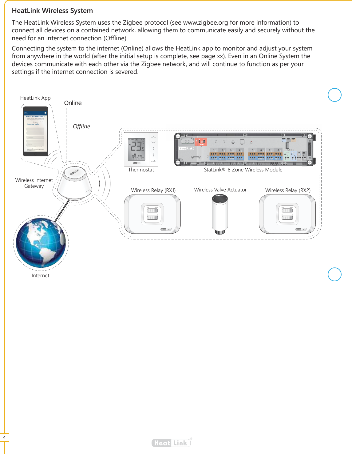 4&reg;LinkHeat7KH+HDW/LQN:LUHOHVV6\VWHPXVHVWKH=LJEHHSURWRFROVHHZZZ]LJEHHRUJIRUPRUHLQIRUPDWLRQWRFRQQHFWDOOGHYLFHVRQDFRQWDLQHGQHWZRUNDOORZLQJWKHPWRFRPPXQLFDWHHDVLO\DQGVHFXUHO\ZLWKRXWWKHQHHGIRUDQLQWHUQHWFRQQHFWLRQ2ලLQH&amp;RQQHFWLQJWKHV\VWHPWRWKHLQWHUQHW2QOLQHDOORZVWKH+HDW/LQNDSSWRPRQLWRUDQGDGMXVW\RXUV\VWHPIURPDQ\ZKHUHLQWKHZRUOGDIWHUWKHLQLWLDOVHWXSLVFRPSOHWHVHHSDJH[[(YHQLQDQ2QOLQH6\VWHPWKHGHYLFHVFRPPXQLFDWHZLWKHDFKRWKHUYLDWKH=LJEHHQHWZRUNDQGZLOOFRQWLQXHWRIXQFWLRQDVSHU\RXUVHWWLQJVLIWKHLQWHUQHWFRQQHFWLRQLVVHYHUHG$VDILUVWWLPHXVHUSOHDVHFRPSOHWHDIHZVLPSOHVWHSVWRPDQDJH\RXUDFFRXQWDQGHTXLSPHQW/HW&middot;VJHWVWDUWHGVHWWLQJXS\RXUQHZV\VWHP:HOFRPHWR+HDW/LQN&amp;UHDWH\RXUSURILOH)LUVW1DPH/DVW1DPH(PDLO$GGUHVV&amp;RQILUP(PDLO$GGUHVV3DVVZRUG3DVVZRUGVPXVWEHEHWZHHQDQGFKDUDFWHUVORQJDQGPXVWLQFOXGHRQHQXPHULFFKDUDFWHURQHORZHUFDVHD]DQGRQHXSSHUFDVH$=%DFN +HDW/LQN$VDILUVWWLPHXVHUSOHDVHFRPSOHWHDIHZVLPSOHVWHSVWRPDQDJH\RXUDFFRXQWDQGHTXLSPHQW/HW&middot;VJHWVWDUWHGVHWWLQJXS\RXUQHZV\VWHP:HOFRPPHWR+HHDW/LQNN&amp;UHDWH\RXUSURILOSURH)LUVW11DPH/DVW1DPH(PDPDLO$GGUHVV&amp;RRQRQILUP(PDLO$GGUHVV3DVVZRUUGUG3D3DVVZRUGVPXVVWEHEHWZHHQDQDQGFKDUDUDFWHUVORQJDDQGPXVWLQFOXGHRQHHRQXPHPHULFFKDUDFWHUURQHORZHUFDFDVHD]DQGRQHQHXSSHUFDVH$$=%DFN+HDWDW/LQNFUSE34 567812Pump Boiler CO DewPointRCResetG1 G2 NetworkStatusPair24Vac015min Int Ext NC NOAntenna ActuatorDelayOffDry Contacts&reg;LinkHeat1234567PMAuto ManualOn OffAuto ManualOn OffOnline2૿LQH+HDW/LQN:LUHOHVV6\VWHP,QWHUQHW7KHUPRVWDW:LUHOHVV5HOD\5; :LUHOHVV5HOD\5;:LUHOHVV9DOYH$FWXDWRU:LUHOHVV,QWHUQHW*DWHZD\6WDW/LQN=RQH:LUHOHVV0RGXOH+HDW/LQN$SS