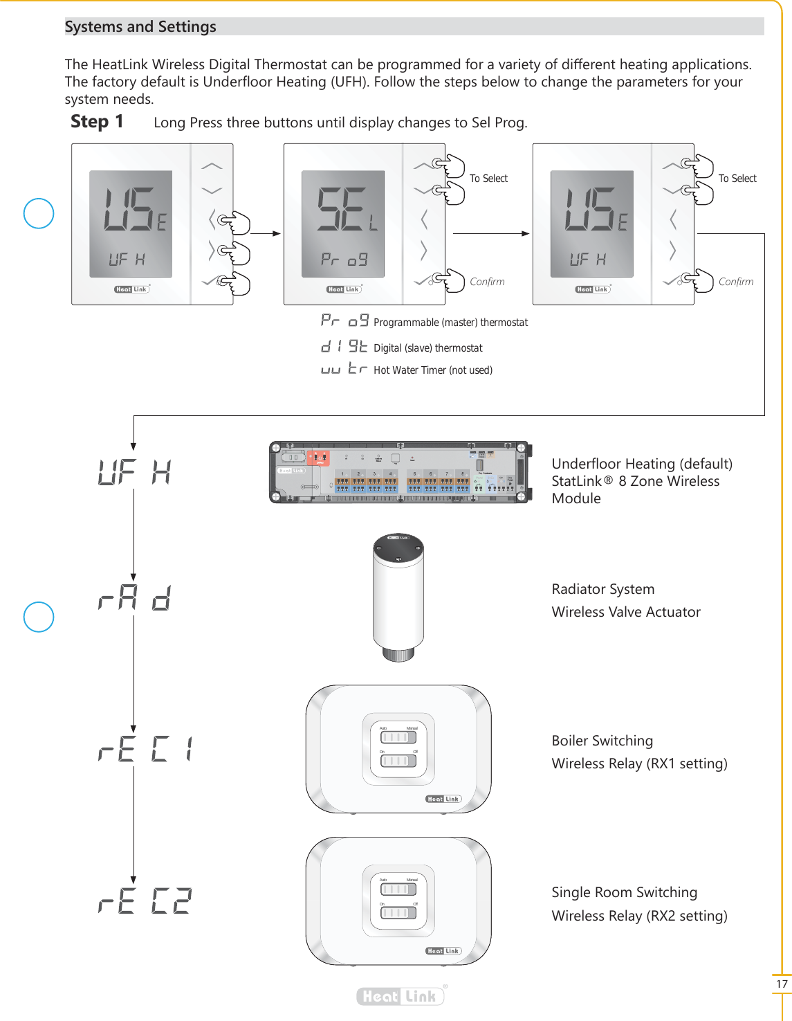 17&reg;LinkHeat6\VWHPVDQG6HWWLQJV7KH+HDW/LQN:LUHOHVV'LJLWDO7KHUPRVWDWFDQEHSURJUDPPHGIRUDYDULHW\RIGLරHUHQWKHDWLQJDSSOLFDWLRQV7KHIDFWRU\GHIDXOWLV8QGHU&Aacute;RRU+HDWLQJ8)+)ROORZWKHVWHSVEHORZWRFKDQJHWKHSDUDPHWHUVIRU\RXUV\VWHPQHHGV&reg;LinkHeat6WHS /RQJ3UHVVWKUHHEXWWRQVXQWLOGLVSOD\FKDQJHVWR6HO3URJ&reg;LinkHeatTo Select&amp;RQ&Agrave;UP &reg;LinkHeatTo Select&amp;RQ&Agrave;UPProgrammable (master) thermostatDigital (slave) thermostatHot Water Timer (not used)FUSE34 567812Pump Boiler CO DewPointRCResetG1 G2 NetworkStatusPair24Vac015min Int Ext NC NOAntenna ActuatorDelayOffDry Contacts8QGHU&Aacute;RRU+HDWLQJGHIDXOW6WDW/LQN=RQH:LUHOHVV0RGXOH5DGLDWRU6\VWHP:LUHOHVV9DOYH$FWXDWRUAuto ManualOn Off%RLOHU6ZLWFKLQJ:LUHOHVV5HOD\5;VHWWLQJAuto ManualOn Off6LQJOH5RRP6ZLWFKLQJ:LUHOHVV5HOD\5;VHWWLQJ