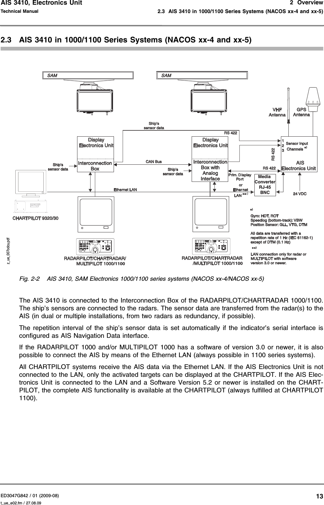 AIS 3410, Electronics UnitED3047G842 / 01 (2009-08)Technical Manual2  Overview2.3  AIS 3410 in 1000/1100 Series Systems (NACOS xx-4 and xx-5)t_ue_e02.fm / 27.08.09132.3 AIS 3410 in 1000/1100 Series Systems (NACOS xx-4 and xx-5)Fig. 2-2 AIS 3410, SAM Electronics 1000/1100 series systems (NACOS xx-4/NACOS xx-5)The AIS 3410 is connected to the Interconnection Box of the RADARPILOT/CHARTRADAR 1000/1100. The ship’s sensors are connected to the radars. The sensor data are transferred from the radar(s) to the AIS (in dual or multiple installations, from two radars as redundancy, if possible).The repetition interval of the ship’s sensor data is set automatically if the indicator’s serial interface is configured as AIS Navigation Data interface.If the RADARPILOT 1000 and/or MULTIPILOT 1000 has a software of version 3.0 or newer, it is also possible to connect the AIS by means of the Ethernet LAN (always possible in 1100 series systems).All CHARTPILOT systems receive the AIS data via the Ethernet LAN. If the AIS Electronics Unit is not connected to the LAN, only the activated targets can be displayed at the CHARTPILOT. If the AIS Elec-tronics Unit is connected to the LAN and a Software Version 5.2 or newer is installed on the CHART-PILOT, the complete AIS functionality is available at the CHARTPILOT (always fulfilled at CHARTPILOT 1100).InterconnectionBoxInterconnectionBox withAnalogInterfaceVHFAntennaCHARTPILOT 9320/30RADARPILOT/CHARTRADAR/MULTIPILOT 1000RADARPILOT/CHARTRADAR/MULTIPILOT 1000Ethernet LANShip&apos;ssensor dataShip&apos;ssensor dataShip&apos;ssensor dataCAN BusRS 422RS 422RS 422DisplayElectronics UnitDisplayElectronics UnitAISElectronics UnitGPSAntennaSAMPrim. DisplayPo rtEthernetLAN**orSensor InputChannels*)123*)Gyro: HDT, ROTSpeedlog (bottom-track): VBWPosition Sensor: GLL, VTG, DTMAll data are transferred with arepetition rate of 1 Hz (IEC 61162-1)except of DTM (0.1 Hz)24 VDCLAN connection only for radar orMULTIPILOT with softwareversion 3.0 or newer.**)SAM/1100 /1100Media ConverterRJ-45BNCz_ue_007odcu.pdf