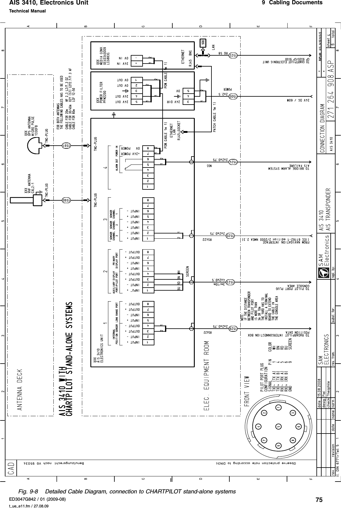 AIS 3410, Electronics UnitED3047G842 / 01 (2009-08)Technical Manual9  Cabling Documentst_ue_e11.fm / 27.08.0975Fig. 9-8 Detailed Cable Diagram, connection to CHARTPILOT stand-alone systems