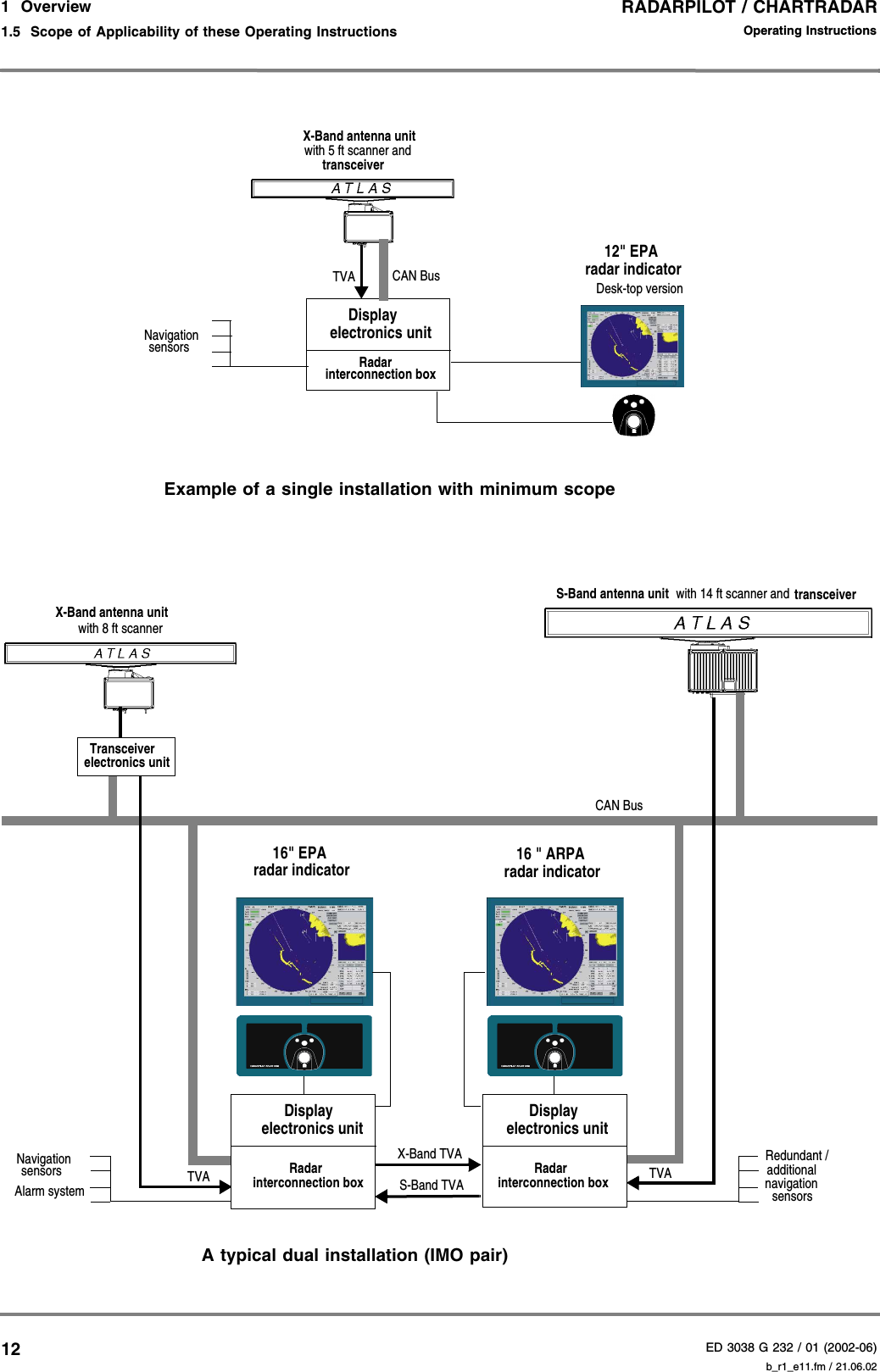 RADARPILOT / CHARTRADARED 3038 G 232 / 01 (2002-06)Operating Instructions1  Overview1.5  Scope of Applicability of these Operating Instructions b_r1_e11.fm / 21.06.0212Example of a single installation with minimum scopeA typical dual installation (IMO pair)Display electronics unitRadar TVAX-Band antenna unitwith 5 ft scanner and transceiverCAN BusNavigationsensors12&quot; EPAradar indicatorDesk-top versioninterconnection boxS-Band antenna unit with 14 ft scanner and  transceiverX-Band TVAX-Band antenna unitwith 8 ft scannerS-Band TVACAN Bus16&quot; EPA 16 &quot; ARPATVA TVAradar indicator radar indicatorNavigationAlarm systemsensorsRedundant / navigationadditional sensorsDisplayelectronics unitRadar Transceiverelectronics unitinterconnection boxDisplayelectronics unitRadar interconnection box