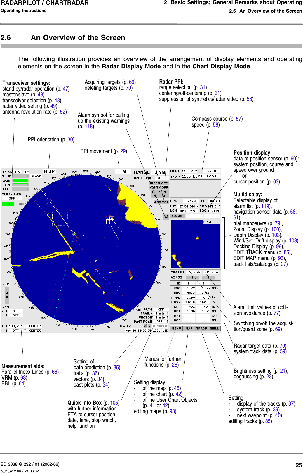 ED 3038 G 232 / 01 (2002-06) Operating Instructions2  Basic Settings; General Remarks about Operating2.6  An Overview of the Screenb_r1_e12.fm / 21.06.0225RADARPILOT / CHARTRADAR 2.6 An Overview of the ScreenThe following illustration provides an overview of the arrangement of display elements and operatingelements on the screen in the Radar Display Mode and in the Chart Display Mode.Transceiver settings:stand-by/radar operation (p. 47)master/slave (p. 48)transceiver selection (p. 48)radar video setting (p. 49)antenna revolution rate (p. 52)Radar PPI:range selection (p. 31)centering/off-centering (p. 31)suppression of synthetics/radar video (p. 53)Alarm limit values of colli-sion avoidance (p. 77)Radar target data (p. 70)system track data (p. 39)Alarm symbol for calling up the existing warnings (p. 118)Quick Info Box (p. 105)with further information:ETA to cursor positiondate, time, stop watch,help functionPPI movement (p. 29) Measurement aids:Parallel Index Lines (p. 66)VRM (p. 63)EBL (p. 64)Brightness setting (p. 21), degaussing (p. 23)Compass course (p. 57)speed (p. 58)Multidisplay:Selectable display of:alarm list (p. 119),navigation sensor data (p. 58, 61),trial manoeuvre (p. 79),Zoom Display (p. 100),Depth Display (p. 103),Wind/Set+Drift display (p. 103),Docking Display (p. 99),EDIT TRACK menu (p. 85),EDIT MAP menu (p. 93),track lists/catalogs (p. 37)Setting display- of the map (p. 45) - of the chart (p. 42)- of the User Chart Objects (p. 41 or 42)editing maps (p. 93)Acquiring targets (p. 69)deleting targets (p. 70)Setting- display of the tracks (p. 37)- system track (p. 39)- next waypoint (p. 40)editing tracks (p. 85)PPI orientation (p. 30)Switching on/off the acquisi-tion/guard zone (p. 69)Setting ofpath prediction (p. 35)trails (p. 36)vectors (p. 34)past plots (p. 34)Menus for further functions (p. 26)Position display: data of position sensor (p. 60): system position, course and speed over groundor cursor position (p. 63),