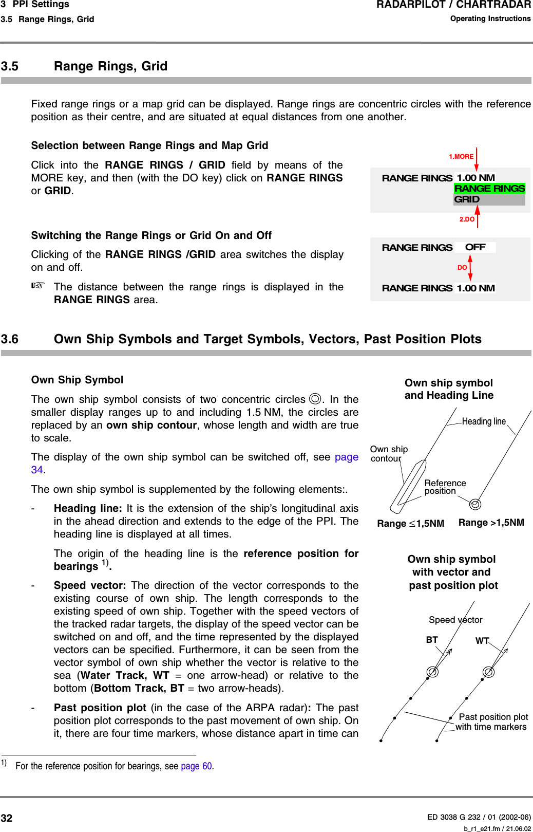 RADARPILOT / CHARTRADARED 3038 G 232 / 01 (2002-06)Operating Instructions3  PPI Settings3.5  Range Rings, Grid b_r1_e21.fm / 21.06.02323.5 Range Rings, GridFixed range rings or a map grid can be displayed. Range rings are concentric circles with the referenceposition as their centre, and are situated at equal distances from one another.Selection between Range Rings and Map Grid Click into the RANGE RINGS / GRID field by means of theMORE key, and then (with the DO key) click on RANGE RINGSor GRID.Switching the Range Rings or Grid On and OffClicking of the RANGE RINGS /GRID area switches the displayon and off.☞The distance between the range rings is displayed in theRANGE RINGS area.3.6 Own Ship Symbols and Target Symbols, Vectors, Past Position PlotsOwn Ship SymbolThe own ship symbol consists of two concentric circles . In thesmaller display ranges up to and including 1.5 NM, the circles arereplaced by an own ship contour, whose length and width are trueto scale.The display of the own ship symbol can be switched off, see page34.The own ship symbol is supplemented by the following elements:.-Heading line: It is the extension of the ship’s longitudinal axisin the ahead direction and extends to the edge of the PPI. Theheading line is displayed at all times.The origin of the heading line is the reference position forbearings 1). -Speed vector: The direction of the vector corresponds to theexisting course of own ship. The length corresponds to theexisting speed of own ship. Together with the speed vectors ofthe tracked radar targets, the display of the speed vector can beswitched on and off, and the time represented by the displayedvectors can be specified. Furthermore, it can be seen from thevector symbol of own ship whether the vector is relative to thesea (Water Track, WT = one arrow-head) or relative to thebottom (Bottom Track, BT = two arrow-heads).-Past position plot (in the case of the ARPA radar): The pastposition plot corresponds to the past movement of own ship. Onit, there are four time markers, whose distance apart in time can1)  For the reference position for bearings, see page 60.1.MOREGRID2.DORANGE RINGS 1.00 NMRANGE RINGSRANGE RINGS 1.00 NMRANGE RINGS OFFDORange &gt;1,5NMRange ≤1,5NMHeading linepositionOwn shipOwn ship symbol and Heading LinecontourReferenceBT WTOwn ship symbol with vector andpast position plotSpeed vectorPast position plotwith time markers