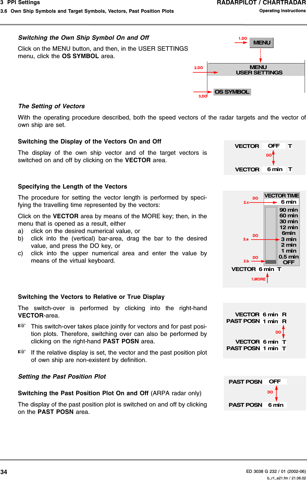 RADARPILOT / CHARTRADARED 3038 G 232 / 01 (2002-06)Operating Instructions3  PPI Settings3.6  Own Ship Symbols and Target Symbols, Vectors, Past Position Plots b_r1_e21.fm / 21.06.0234Switching the Own Ship Symbol On and OffClick on the MENU button, and then, in the USER SETTINGSmenu, click the OS SYMBOL area.The Setting of VectorsWith the operating procedure described, both the speed vectors of the radar targets and the vector ofown ship are set.Switching the Display of the Vectors On and OffThe display of the own ship vector and of the target vectors isswitched on and off by clicking on the VECTOR area.Specifying the Length of the VectorsThe procedure for setting the vector length is performed by speci-fying the travelling time represented by the vectors:Click on the VECTOR area by means of the MORE key; then, in themenu that is opened as a result, eithera) click on the desired numerical value, orb) click into the (vertical) bar-area, drag the bar to the desiredvalue, and press the DO key, orc) click into the upper numerical area and enter the value bymeans of the virtual keyboard.Switching the Vectors to Relative or True DisplayThe switch-over is performed by clicking into the right-handVECTOR-area.☞This switch-over takes place jointly for vectors and for past posi-tion plots. Therefore, switching over can also be performed byclicking on the right-hand PAST POSN area.☞If the relative display is set, the vector and the past position plotof own ship are non-existent by definition.Setting the Past Position PlotSwitching the Past Position Plot On and Off (ARPA radar only)The display of the past position plot is switched on and off by clickingon the PAST POSN area.MENUMENUUSER SETTINGS1.DOOS SYMBOL3.DO2.DOVECTOR 6 minVECTOR OFFDOTT1.MOREVECTOR 6 min0.5 min1 min2 min3 min6 minOFF6min12 min30 min60 min90 minT2.a2.b DODO2.cDOVECTOR TIMEDOVECTOR 6 min TVECTOR 6 min RPAST POSN 1 min RPAST POSN 1 min T6 minPAST POSN OFFDOPAST POSN