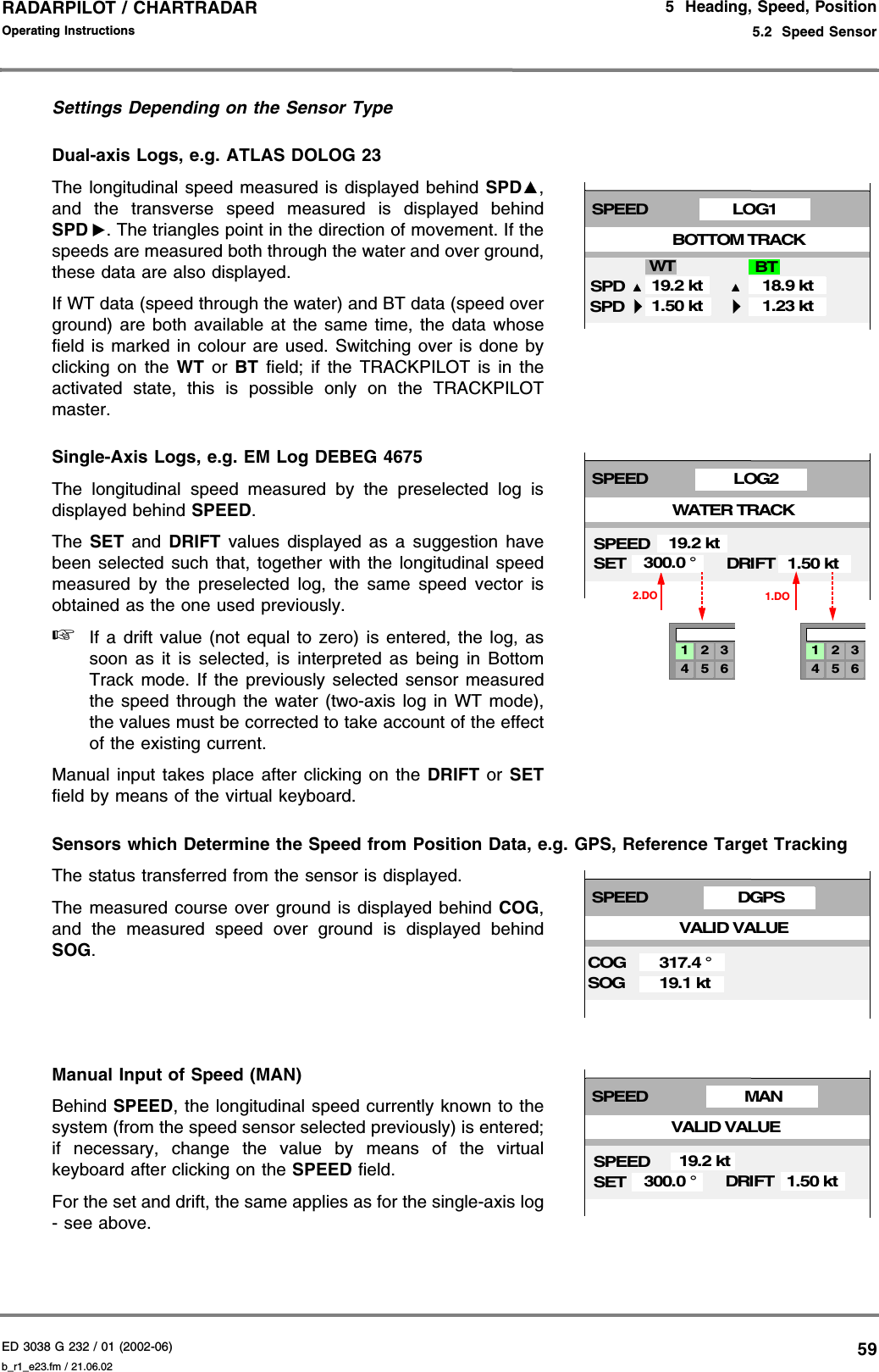 ED 3038 G 232 / 01 (2002-06) Operating Instructions5  Heading, Speed, Position5.2  Speed Sensorb_r1_e23.fm / 21.06.0259RADARPILOT / CHARTRADAR Settings Depending on the Sensor TypeDual-axis Logs, e.g. ATLAS DOLOG 23The longitudinal speed measured is displayed behind SPD ,and the transverse speed measured is displayed behindSPD . The triangles point in the direction of movement. If thespeeds are measured both through the water and over ground,these data are also displayed.If WT data (speed through the water) and BT data (speed overground) are both available at the same time, the data whosefield is marked in colour are used. Switching over is done byclicking on the WT or BT field; if the TRACKPILOT is in theactivated state, this is possible only on the TRACKPILOTmaster.Single-Axis Logs, e.g. EM Log DEBEG 4675 The longitudinal speed measured by the preselected log isdisplayed behind SPEED.The  SET and DRIFT values displayed as a suggestion havebeen selected such that, together with the longitudinal speedmeasured by the preselected log, the same speed vector isobtained as the one used previously.☞If a drift value (not equal to zero) is entered, the log, assoon as it is selected, is interpreted as being in BottomTrack mode. If the previously selected sensor measuredthe speed through the water (two-axis log in WT mode),the values must be corrected to take account of the effectof the existing current.Manual input takes place after clicking on the DRIFT or SETfield by means of the virtual keyboard.Sensors which Determine the Speed from Position Data, e.g. GPS, Reference Target TrackingThe status transferred from the sensor is displayed.The measured course over ground is displayed behind COG,and the measured speed over ground is displayed behindSOG.Manual Input of Speed (MAN)Behind SPEED, the longitudinal speed currently known to thesystem (from the speed sensor selected previously) is entered;if necessary, change the value by means of the virtualkeyboard after clicking on the SPEED field.For the set and drift, the same applies as for the single-axis log- see above.LOG1SPEEDBOTTOM TRACK SPD 1.50 kt19.2 kt SPD1.23 kt18.9 kt WT  BTLOG2SPEEDWATER TRACK SPEEDDRIFT 1.50 kt19.2 kt1.DOSET 300.0 °4 5 61 2 32.DO4 5 61 2 3DGPSSPEEDVALID VALUECOGSOG 19.1 kt317.4 °MANSPEEDSPEEDDRIFT 1.50 kt19.2 ktSET 300.0 °VALID VALUE