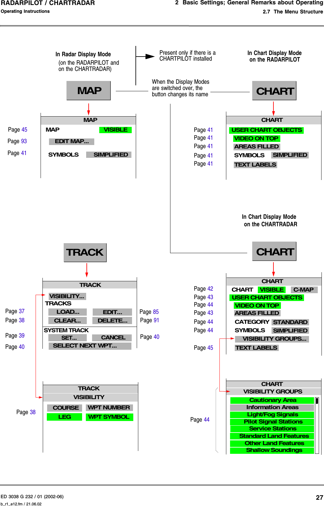 ED 3038 G 232 / 01 (2002-06) Operating Instructions2  Basic Settings; General Remarks about Operating2.7  The Menu Structureb_r1_e12.fm / 21.06.0227RADARPILOT / CHARTRADAR MAPPage 93Page 45Page 41In Radar Display Mode In Chart Display ModeWhen the Display Modes are switched over, the button changes its namePresent only if there is a CHARTPILOT installedCHARTUSER CHART OBJECTSSIMPLIFIEDSYMBOLSTEXT LABELSAREAS FILLEDCHARTPage 41(on the RADARPILOT andon the CHARTRADAR)on the RADARPILOTon the CHARTRADARIn Chart Display ModeCHARTEDIT MAP...Service StationsVISIBILITY GROUPSEDIT MAP...Standard Land FeaturesEDIT MAP...Other Land FeaturesEDIT MAP...Shallow SoundingsEDIT MAP...Cautionary AreaEDIT MAP...Information AreasEDIT MAP...Light/Fog SignalsEDIT MAP...Pilot Signal StationsCHARTVISIBILITY GROUPS...USER CHART OBJECTSSIMPLIFIEDC-MAPSYMBOLSCHARTVIDEO ON TOPSTANDARDCATEGORYAREAS FILLEDCHARTTRACKTRACKCLEAR...SELECT NEXT WPT...LOAD...SET...SYSTEM TRACKCANCELDELETE...EDIT...VISIBILITY...Page 39Page 37Page 38Page 40Page 85Page 91Page 40TRACKWPT NUMBERCOURSELEG WPT SYMBOLVISIBILITYPage 38Page 41Page 41Page 41Page 42Page 44Page 43Page 43Page 44Page 44Page 45Page 44VIDEO ON TOPVISIBLETEXT LABELSPage 41MAPMAPEDIT MAP...SIMPLIFIEDSYMBOLSVISIBLETRACKS