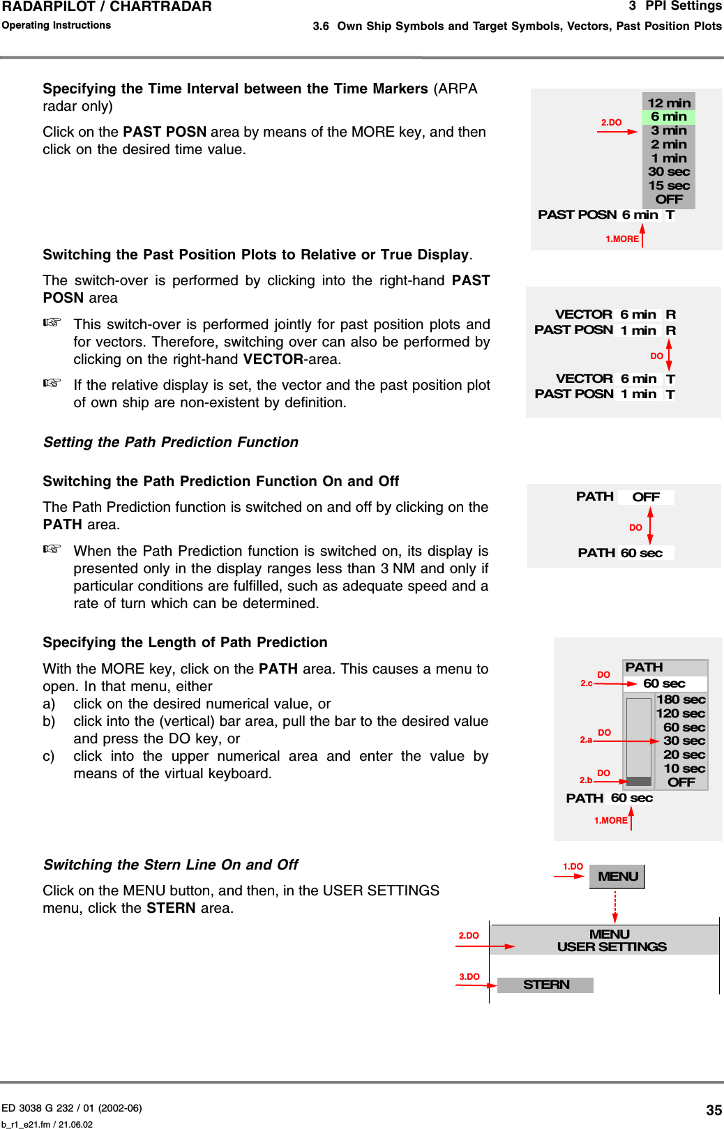 ED 3038 G 232 / 01 (2002-06) Operating Instructions3  PPI Settings3.6  Own Ship Symbols and Target Symbols, Vectors, Past Position Plotsb_r1_e21.fm / 21.06.0235RADARPILOT / CHARTRADAR Specifying the Time Interval between the Time Markers (ARPA radar only)Click on the PAST POSN area by means of the MORE key, and thenclick on the desired time value.Switching the Past Position Plots to Relative or True Display.The switch-over is performed by clicking into the right-hand PASTPOSN area☞This switch-over is performed jointly for past position plots andfor vectors. Therefore, switching over can also be performed byclicking on the right-hand VECTOR-area.☞If the relative display is set, the vector and the past position plotof own ship are non-existent by definition.Setting the Path Prediction FunctionSwitching the Path Prediction Function On and OffThe Path Prediction function is switched on and off by clicking on thePATH area.☞When the Path Prediction function is switched on, its display ispresented only in the display ranges less than 3 NM and only ifparticular conditions are fulfilled, such as adequate speed and arate of turn which can be determined.Specifying the Length of Path PredictionWith the MORE key, click on the PATH area. This causes a menu toopen. In that menu, eithera) click on the desired numerical value, orb) click into the (vertical) bar area, pull the bar to the desired valueand press the DO key, orc) click into the upper numerical area and enter the value bymeans of the virtual keyboard.Switching the Stern Line On and OffClick on the MENU button, and then, in the USER SETTINGSmenu, click the STERN area.1.MOREPAST POSN 6 min15 sec30 sec1 min2 minOFF3 min12 minT6 min2.DODOVECTOR 6 min TVECTOR 6 min RPAST POSN 1 min RPAST POSN 1 min TPATH 60 secPATH OFFDO1.MOREPATH 60 sec10 sec20 sec30 sec60 sec60 secOFF120 sec180 sec2.a2.b2.cDODODOPATHMENUMENUUSER SETTINGS1.DOSTERN3.DO2.DO