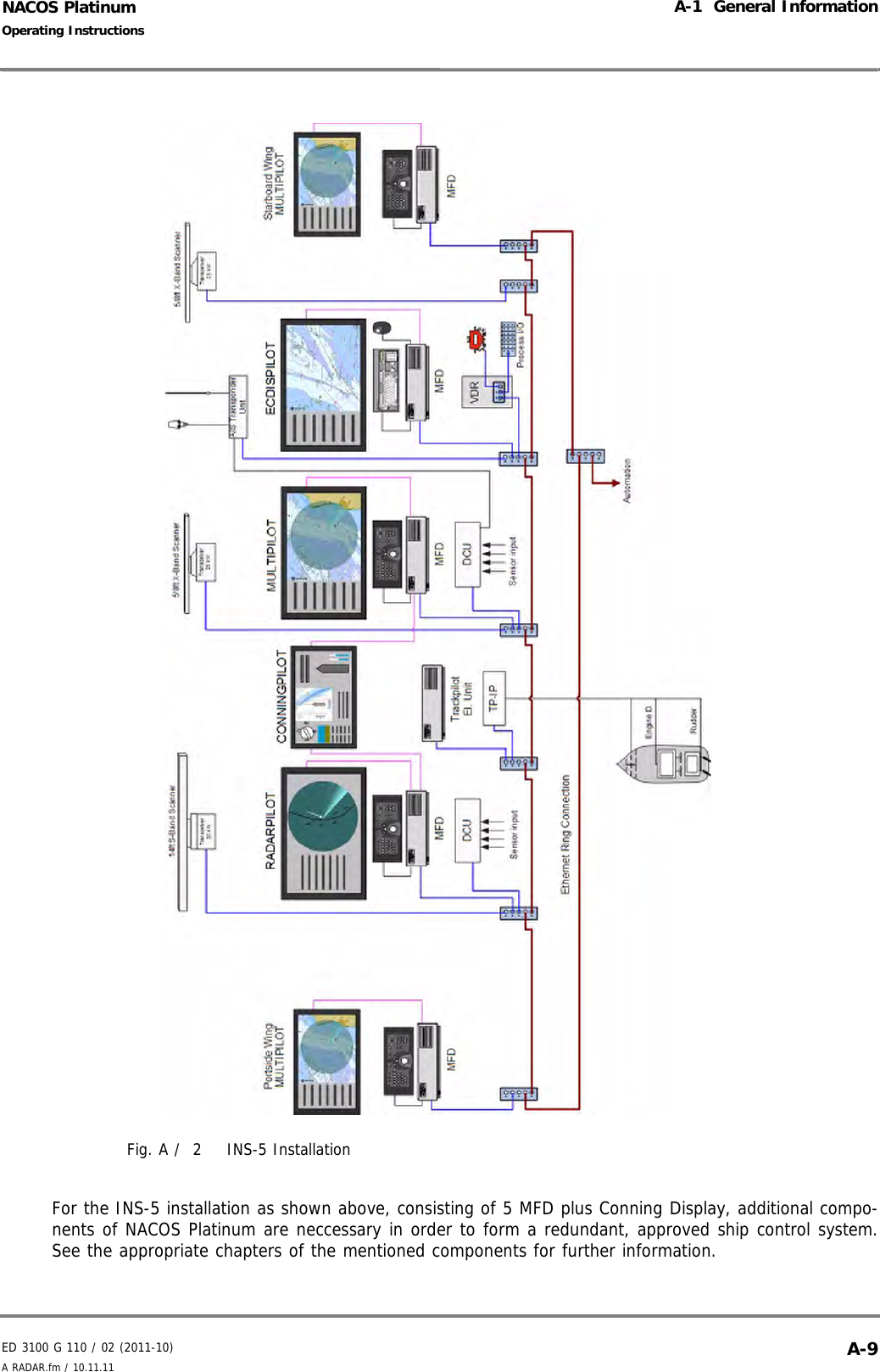 ED 3100 G 110 / 02 (2011-10)Operating InstructionsA-1  General InformationA RADAR.fm / 10.11.11 A-9NACOS PlatinumFig. A /  2 INS-5 InstallationFor the INS-5 installation as shown above, consisting of 5 MFD plus Conning Display, additional compo-nents of NACOS Platinum are neccessary in order to form a redundant, approved ship control system.See the appropriate chapters of the mentioned components for further information.
