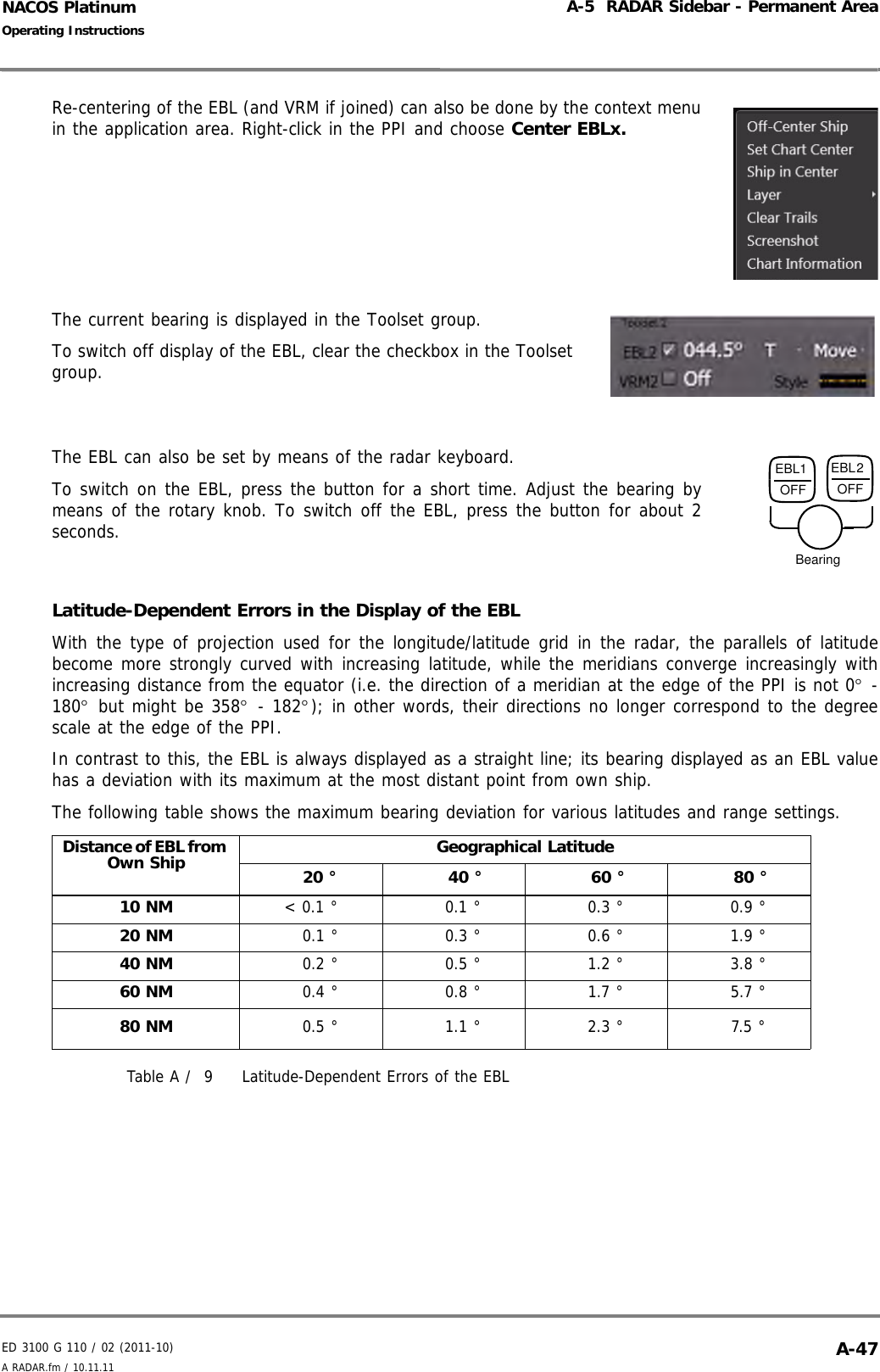 ED 3100 G 110 / 02 (2011-10)Operating InstructionsA-5  RADAR Sidebar - Permanent AreaA RADAR.fm / 10.11.11 A-47NACOS PlatinumRe-centering of the EBL (and VRM if joined) can also be done by the context menuin the application area. Right-click in the PPI and choose Center EBLx.The current bearing is displayed in the Toolset group.To switch off display of the EBL, clear the checkbox in the Toolsetgroup.The EBL can also be set by means of the radar keyboard.To switch on the EBL, press the button for a short time. Adjust the bearing bymeans of the rotary knob. To switch off the EBL, press the button for about 2seconds.Latitude-Dependent Errors in the Display of the EBLWith the type of projection used for the longitude/latitude grid in the radar, the parallels of latitudebecome more strongly curved with increasing latitude, while the meridians converge increasingly withincreasing distance from the equator (i.e. the direction of a meridian at the edge of the PPI is not 0° -180° but might be 358° - 182°); in other words, their directions no longer correspond to the degreescale at the edge of the PPI.In contrast to this, the EBL is always displayed as a straight line; its bearing displayed as an EBL valuehas a deviation with its maximum at the most distant point from own ship.The following table shows the maximum bearing deviation for various latitudes and range settings.Table A /  9 Latitude-Dependent Errors of the EBLDistance of EBL from Own Ship Geographical Latitude   20 °     40 °     60 °     80 °10 NM &lt; 0.1 °    0.1 °    0.3 °    0.9 °20 NM    0.1 °    0.3 °    0.6 °    1.9 °40 NM    0.2 °    0.5 °    1.2 °    3.8 °60 NM    0.4 °    0.8 °    1.7 °    5.7 °80 NM    0.5 °    1.1 °    2.3 °    7.5 °EBL1OFFEBL2OFFBearing