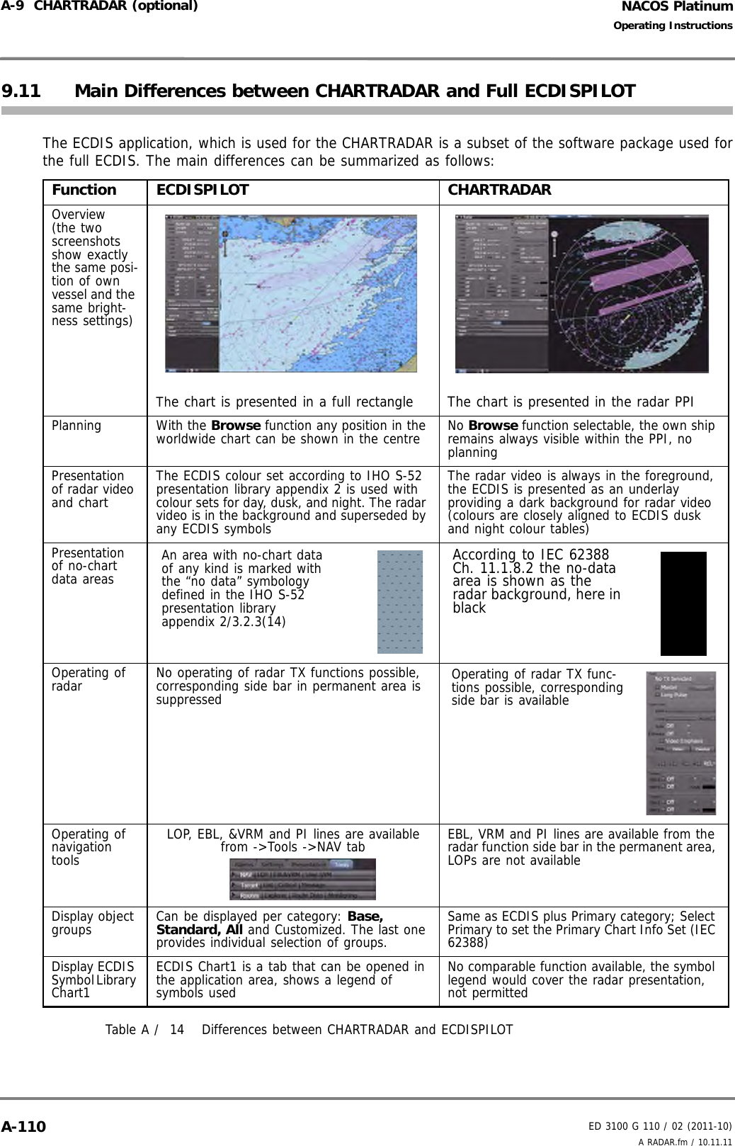 NACOS PlatinumED 3100 G 110 / 02 (2011-10)Operating InstructionsA-9  CHARTRADAR (optional) A RADAR.fm / 10.11.11A-1109.11 Main Differences between CHARTRADAR and Full ECDISPILOTThe ECDIS application, which is used for the CHARTRADAR is a subset of the software package used forthe full ECDIS. The main differences can be summarized as follows:Table A /  14 Differences between CHARTRADAR and ECDISPILOTFunction ECDISPILOT CHARTRADAROverview(the two screenshots show exactly the same posi-tion of own vessel and the same bright-ness settings)The chart is presented in a full rectangle The chart is presented in the radar PPIPlanning With the Browse function any position in the worldwide chart can be shown in the centre No Browse function selectable, the own ship remains always visible within the PPI, no planningPresentation of radar video and chartThe ECDIS colour set according to IHO S-52 presentation library appendix 2 is used with colour sets for day, dusk, and night. The radar video is in the background and superseded by any ECDIS symbolsThe radar video is always in the foreground, the ECDIS is presented as an underlay providing a dark background for radar video (colours are closely aligned to ECDIS dusk and night colour tables)Presentation of no-chart data areasOperating of radar No operating of radar TX functions possible, corresponding side bar in permanent area is suppressedOperating of navigation toolsLOP, EBL, &amp;VRM and PI lines are available from -&gt;Tools -&gt;NAV tab EBL, VRM and PI lines are available from the radar function side bar in the permanent area, LOPs are not availableDisplay object groups Can be displayed per category: Base, Standard, All and Customized. The last one provides individual selection of groups.Same as ECDIS plus Primary category; Select Primary to set the Primary Chart Info Set (IEC 62388)Display ECDIS Symbol Library Chart1ECDIS Chart1 is a tab that can be opened in the application area, shows a legend of symbols usedNo comparable function available, the symbol legend would cover the radar presentation, not permittedAn area with no-chart data of any kind is marked with the “no data” symbology defined in the IHO S-52 presentation library appendix 2/3.2.3(14)According to IEC 62388 Ch. 11.1.8.2 the no-data area is shown as the radar background, here in blackOperating of radar TX func-tions possible, corresponding side bar is available