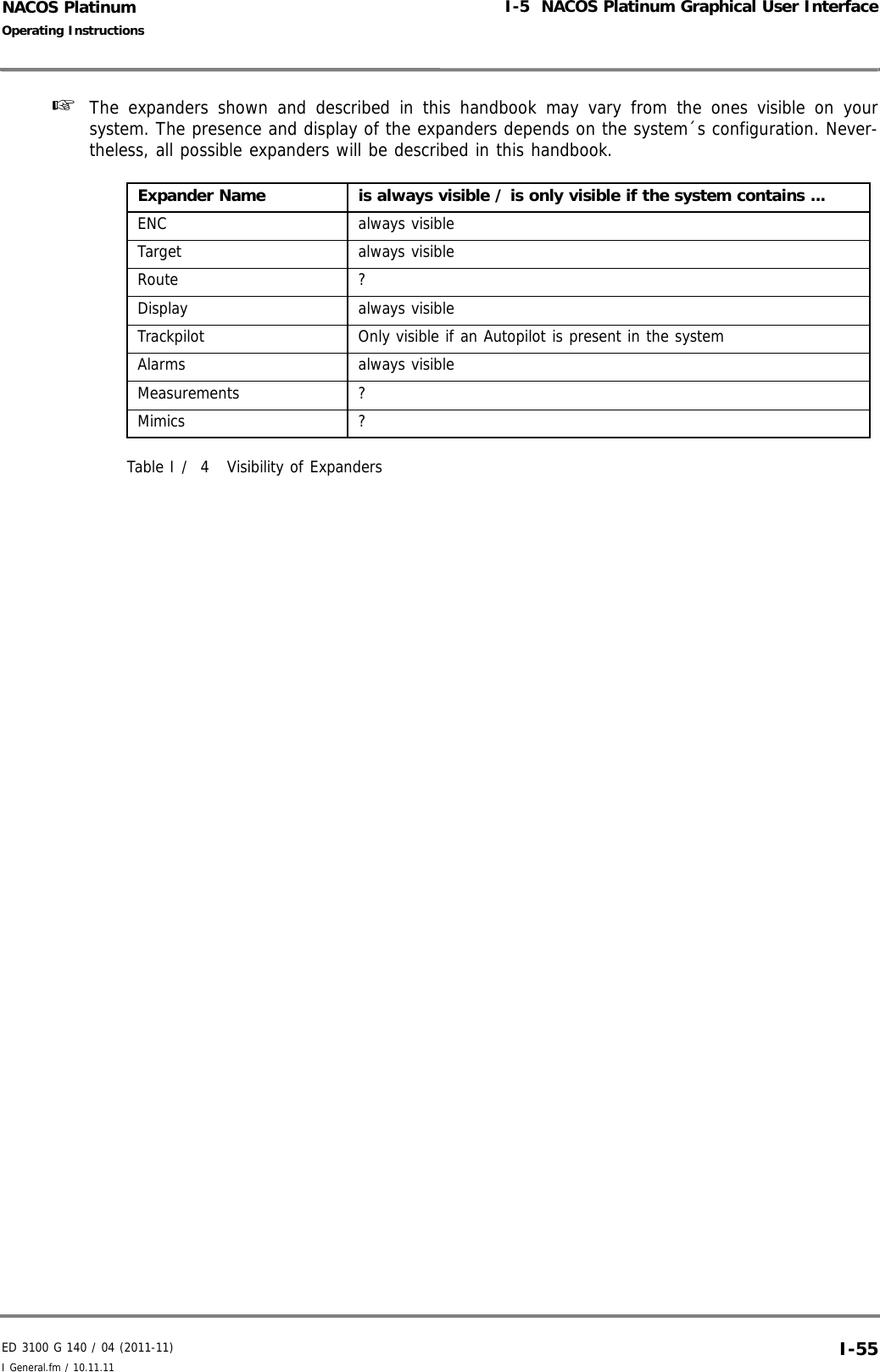 ED 3100 G 140 / 04 (2011-11)Operating InstructionsI-5  NACOS Platinum Graphical User InterfaceI General.fm / 10.11.11 I-55NACOS Platinum☞  The expanders shown and described in this handbook may vary from the ones visible on yoursystem. The presence and display of the expanders depends on the system´s configuration. Never-theless, all possible expanders will be described in this handbook.Table I /  4 Visibility of ExpandersExpander Name  is always visible / is only visible if the system contains ...ENC always visibleTarget always visibleRoute ?Display always visibleTrackpilot Only visible if an Autopilot is present in the systemAlarms always visibleMeasurements ?Mimics ?