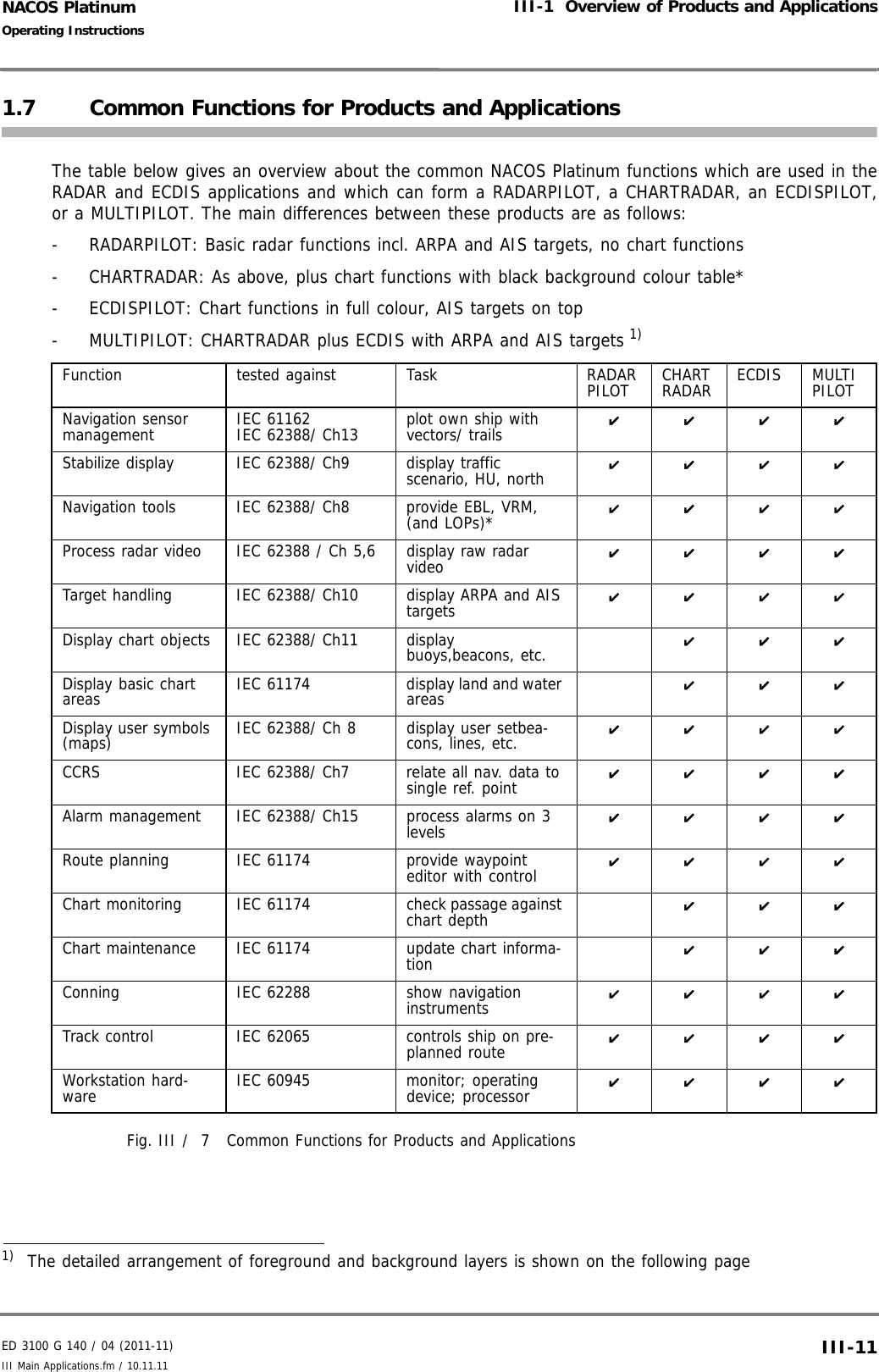 ED 3100 G 140 / 04 (2011-11)Operating InstructionsIII-1  Overview of Products and ApplicationsIII Main Applications.fm / 10.11.11 III-11NACOS Platinum1.7 Common Functions for Products and ApplicationsThe table below gives an overview about the common NACOS Platinum functions which are used in theRADAR and ECDIS applications and which can form a RADARPILOT, a CHARTRADAR, an ECDISPILOT,or a MULTIPILOT. The main differences between these products are as follows:-  RADARPILOT: Basic radar functions incl. ARPA and AIS targets, no chart functions-  CHARTRADAR: As above, plus chart functions with black background colour table*-  ECDISPILOT: Chart functions in full colour, AIS targets on top-  MULTIPILOT: CHARTRADAR plus ECDIS with ARPA and AIS targets 1)Fig. III /  7 Common Functions for Products and ApplicationsFunction tested against Task RADARPILOT CHARTRADAR ECDIS MULTIPILOTNavigation sensor management IEC 61162 IEC 62388/ Ch13 plot own ship with vectors/ trails EEEEStabilize display IEC 62388/ Ch9 display traffic scenario, HU, north EEEENavigation tools IEC 62388/ Ch8 provide EBL, VRM, (and LOPs)* EEEEProcess radar video IEC 62388 / Ch 5,6 display raw radar video EEEETarget handling IEC 62388/ Ch10 display ARPA and AIS targets EEEEDisplay chart objects IEC 62388/ Ch11 display buoys,beacons, etc. EEEDisplay basic chart areas IEC 61174 display land and water areas EEEDisplay user symbols (maps) IEC 62388/ Ch 8 display user setbea-cons, lines, etc. EEEECCRS  IEC 62388/ Ch7 relate all nav. data to single ref. point EEEEAlarm management IEC 62388/ Ch15 process alarms on 3 levels EEEERoute planning IEC 61174 provide waypoint editor with control EEEEChart monitoring IEC 61174 check passage against chart depth EEEChart maintenance IEC 61174 update chart informa-tion EEEConning IEC 62288 show navigation instruments EEEETrack control IEC 62065 controls ship on pre-planned route EEEEWorkstation hard-ware IEC 60945 monitor; operating device; processor EEEE1)  The detailed arrangement of foreground and background layers is shown on the following page