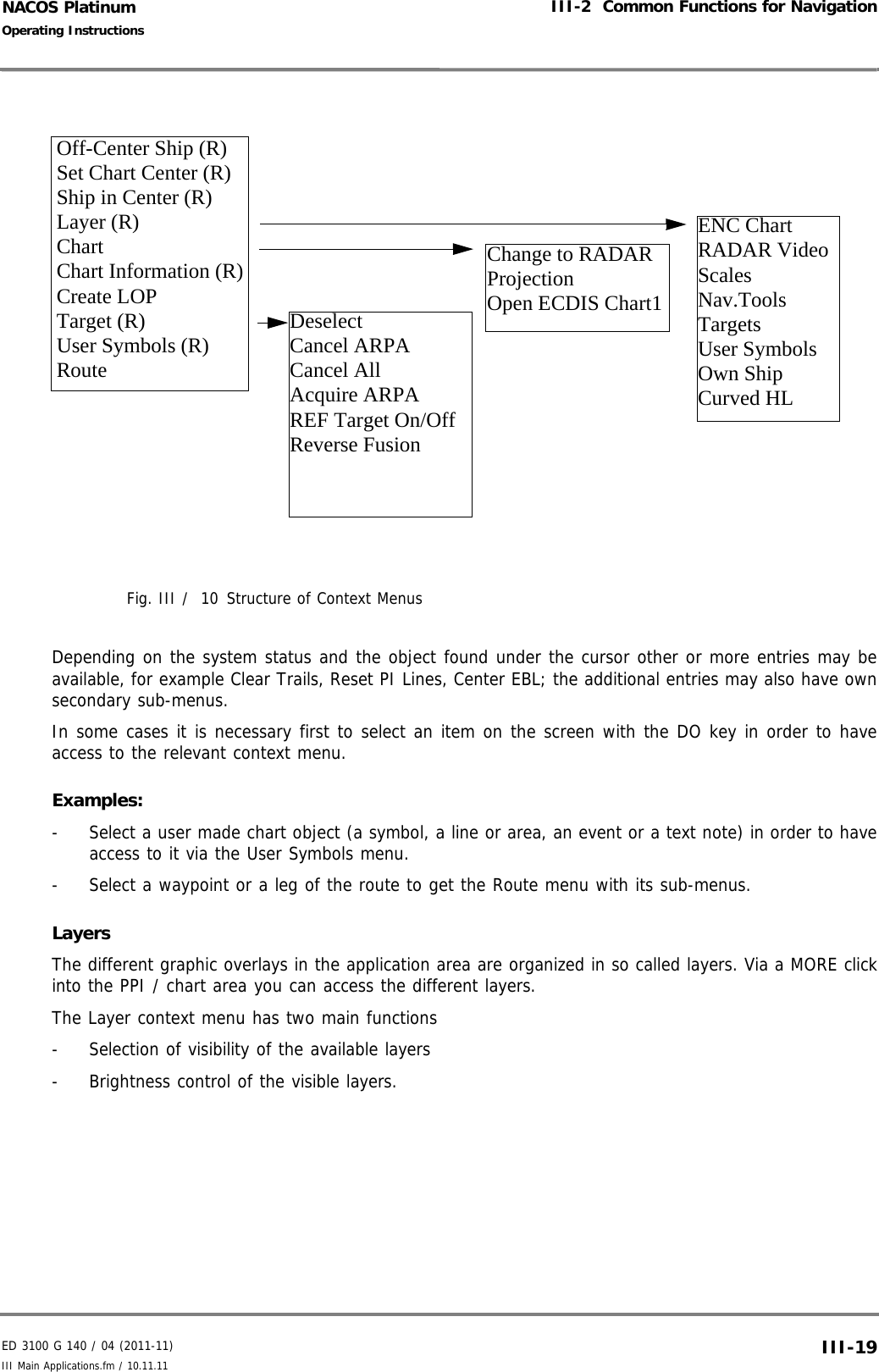 ED 3100 G 140 / 04 (2011-11)Operating InstructionsIII-2  Common Functions for NavigationIII Main Applications.fm / 10.11.11 III-19NACOS PlatinumFig. III /  10 Structure of Context MenusDepending on the system status and the object found under the cursor other or more entries may beavailable, for example Clear Trails, Reset PI Lines, Center EBL; the additional entries may also have ownsecondary sub-menus.In some cases it is necessary first to select an item on the screen with the DO key in order to haveaccess to the relevant context menu.Examples:-  Select a user made chart object (a symbol, a line or area, an event or a text note) in order to haveaccess to it via the User Symbols menu.-  Select a waypoint or a leg of the route to get the Route menu with its sub-menus.LayersThe different graphic overlays in the application area are organized in so called layers. Via a MORE clickinto the PPI / chart area you can access the different layers.The Layer context menu has two main functions-  Selection of visibility of the available layers-  Brightness control of the visible layers.Off-Center Ship (R)Set Chart Center (R)Ship in Center (R)Layer (R)ChartChart Information (R)Create LOPTarget (R)User Symbols (R)RouteENC ChartRADAR VideoScalesNav.ToolsTargetsUser SymbolsOwn ShipCurved HLChange to RADARProjectionOpen ECDIS Chart1DeselectCancel ARPACancel AllAcquire ARPAREF Target On/OffReverse Fusion