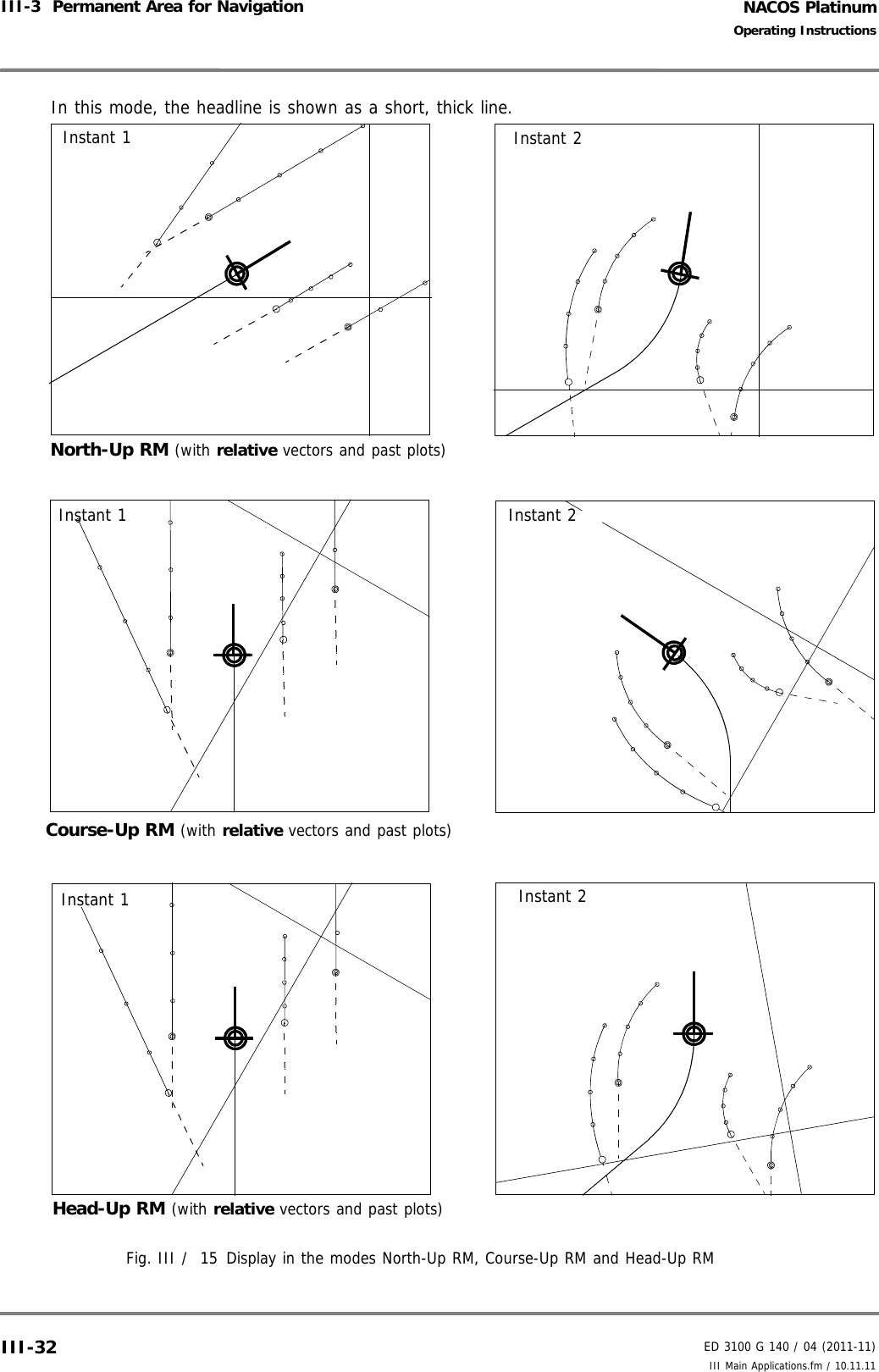 NACOS PlatinumED 3100 G 140 / 04 (2011-11)Operating InstructionsIII-3  Permanent Area for Navigation III Main Applications.fm / 10.11.11III-32In this mode, the headline is shown as a short, thick line.Fig. III /  15 Display in the modes North-Up RM, Course-Up RM and Head-Up RMNorth-Up RM (with relative vectors and past plots)Instant 1 Instant 2Course-Up RM (with relative vectors and past plots)Instant 1 Instant 2Head-Up RM (with relative vectors and past plots)Instant 2Instant 1