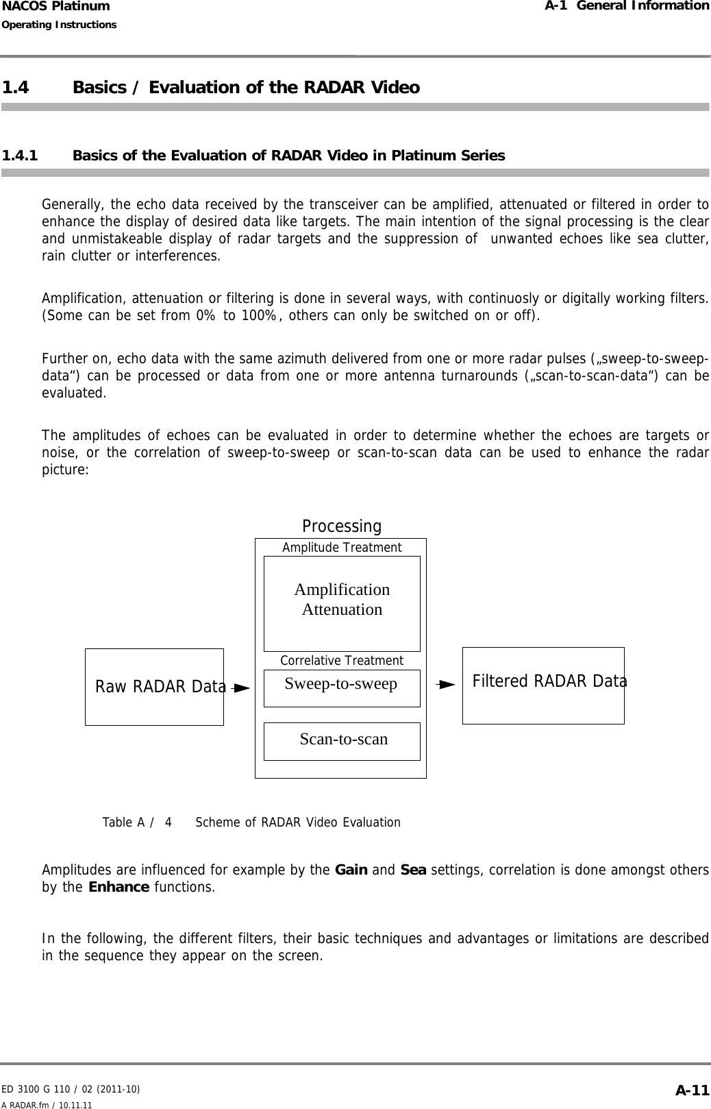 ED 3100 G 110 / 02 (2011-10)Operating InstructionsA-1  General InformationA RADAR.fm / 10.11.11 A-11NACOS Platinum1.4 Basics / Evaluation of the RADAR Video1.4.1 Basics of the Evaluation of RADAR Video in Platinum SeriesGenerally, the echo data received by the transceiver can be amplified, attenuated or filtered in order toenhance the display of desired data like targets. The main intention of the signal processing is the clearand unmistakeable display of radar targets and the suppression of  unwanted echoes like sea clutter,rain clutter or interferences.Amplification, attenuation or filtering is done in several ways, with continuosly or digitally working filters.(Some can be set from 0% to 100%, others can only be switched on or off).Further on, echo data with the same azimuth delivered from one or more radar pulses („sweep-to-sweep-data“) can be processed or data from one or more antenna turnarounds („scan-to-scan-data“) can beevaluated.The amplitudes of echoes can be evaluated in order to determine whether the echoes are targets ornoise, or the correlation of sweep-to-sweep or scan-to-scan data can be used to enhance the radarpicture:Table A /  4 Scheme of RADAR Video EvaluationAmplitudes are influenced for example by the Gain and Sea settings, correlation is done amongst othersby the Enhance functions.In the following, the different filters, their basic techniques and advantages or limitations are describedin the sequence they appear on the screen.Raw RADAR DataProcessingAmplificationAttenuationFiltered RADAR DataAmplitude TreatmentCorrelative TreatmentSweep-to-sweepScan-to-scan